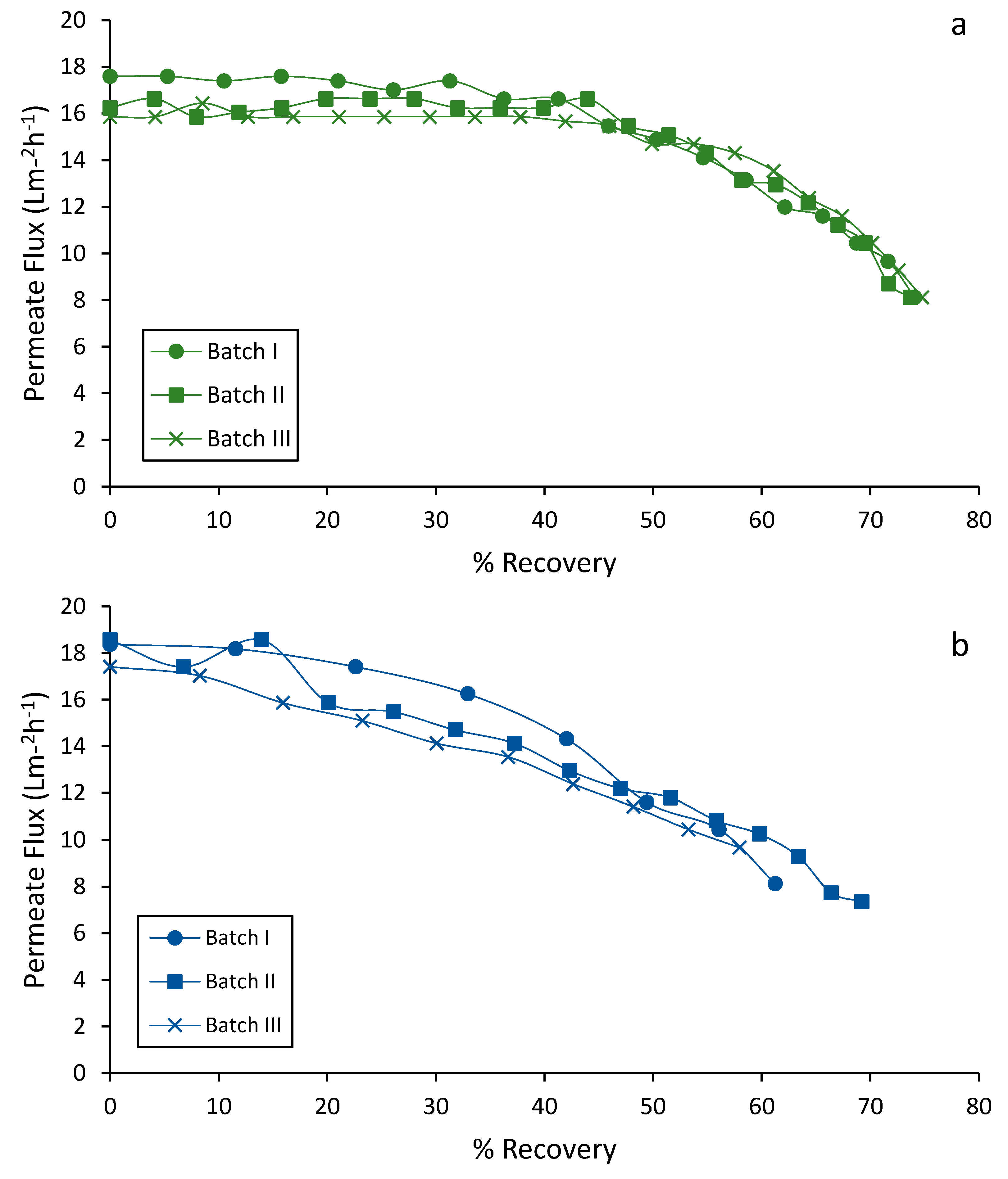 Membranes 12 00848 g003 Membranes 12 00848 g003