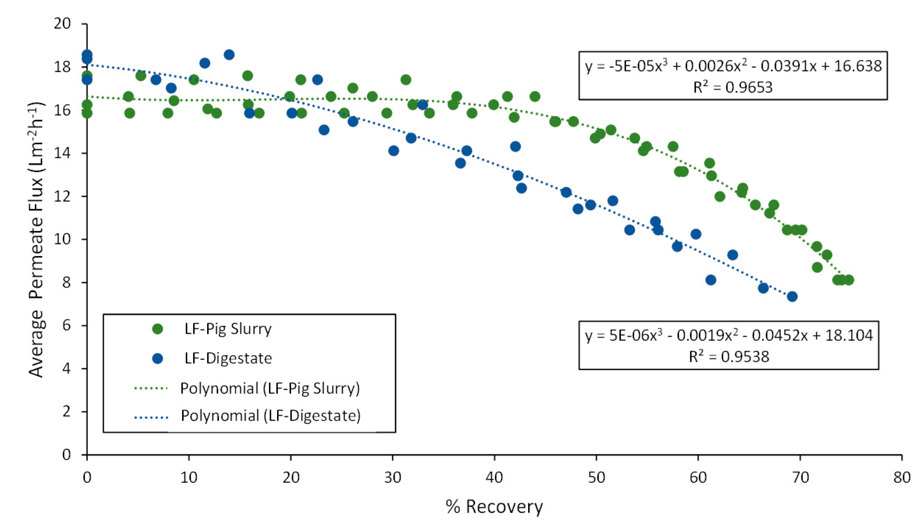 Membranes 12 00848 g004 Membranes 12 00848 g004