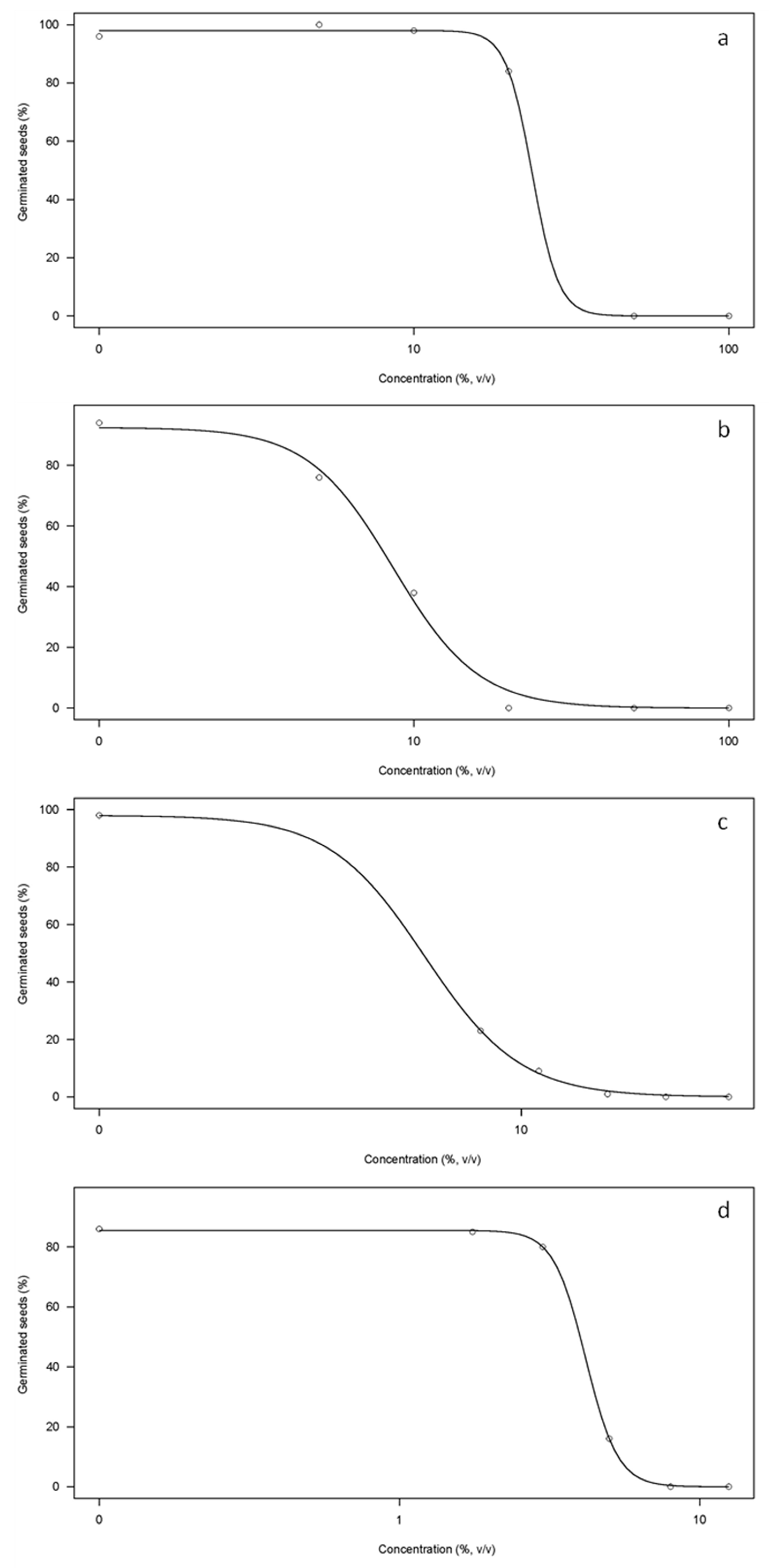 Membranes 12 00848 g006 Membranes 12 00848 g006
