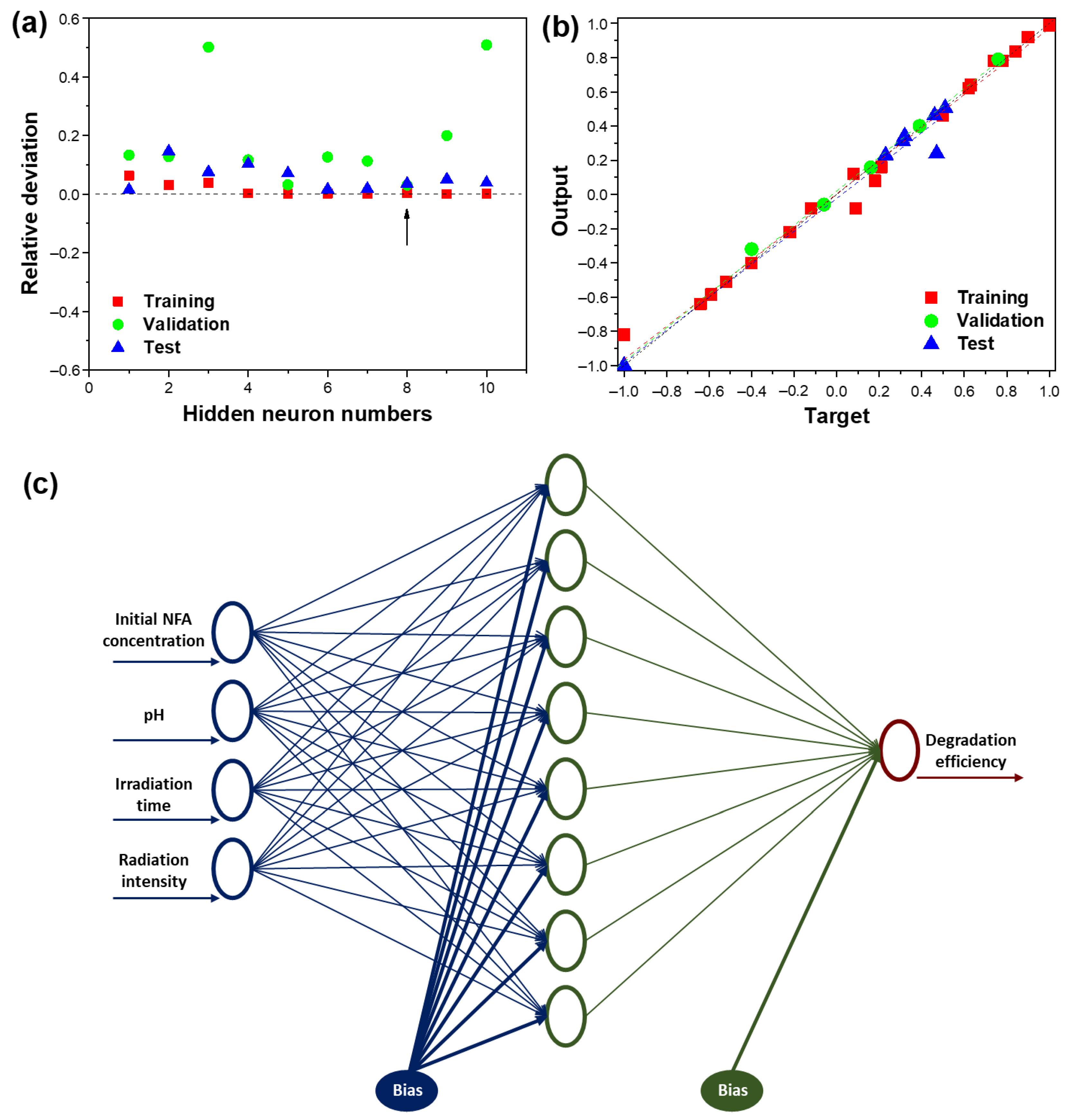 Membranes 12 00849 g007