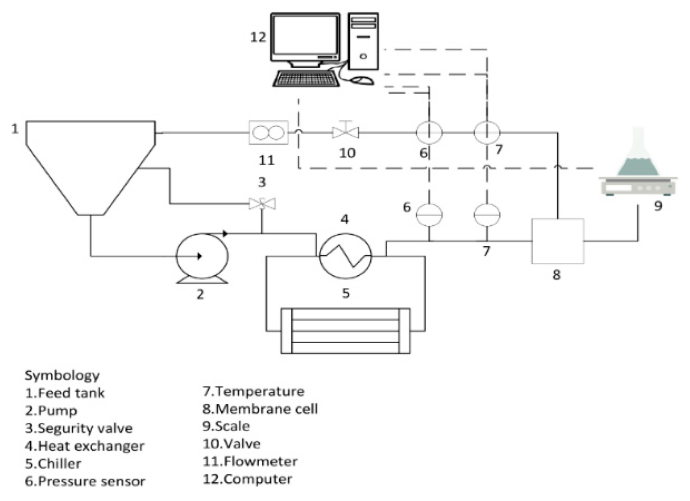 Membranes 12 00851 g003 550