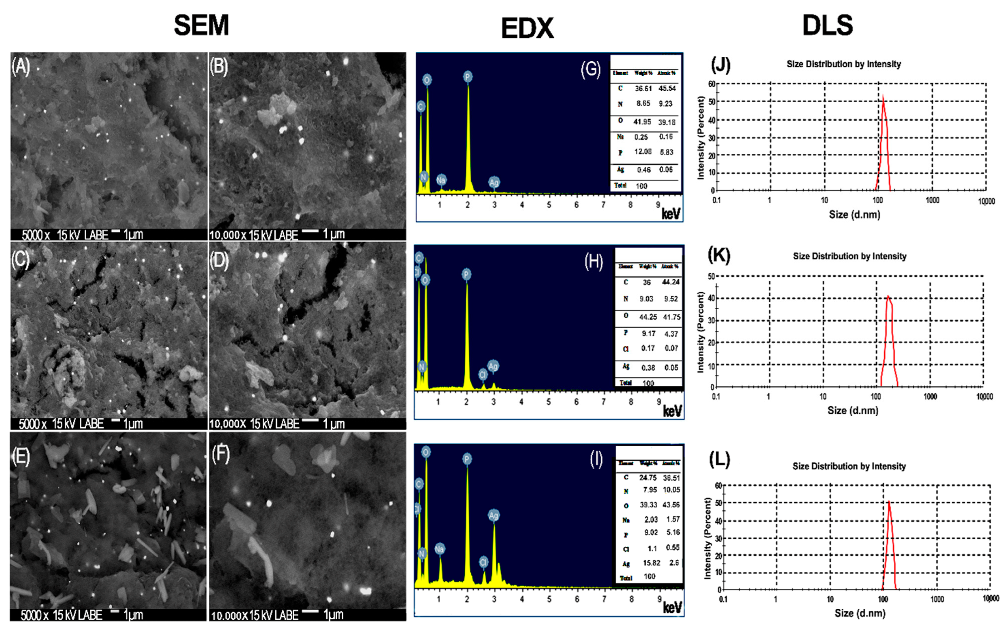 Membranes 12 00851 g005 550