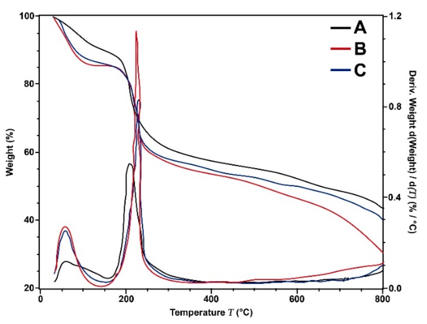 Membranes 12 00851 g006 550
