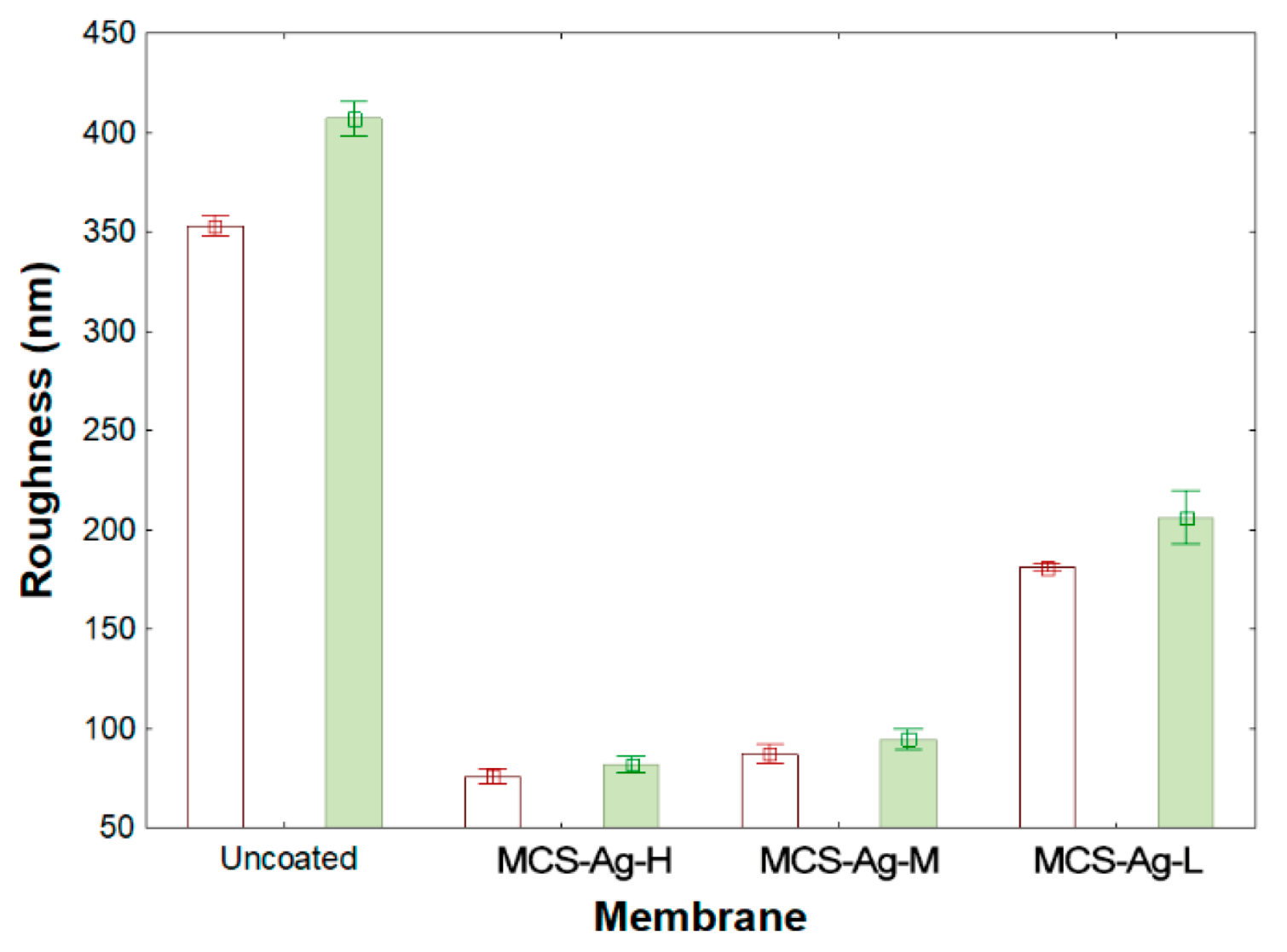Membranes 12 00851 g008 550