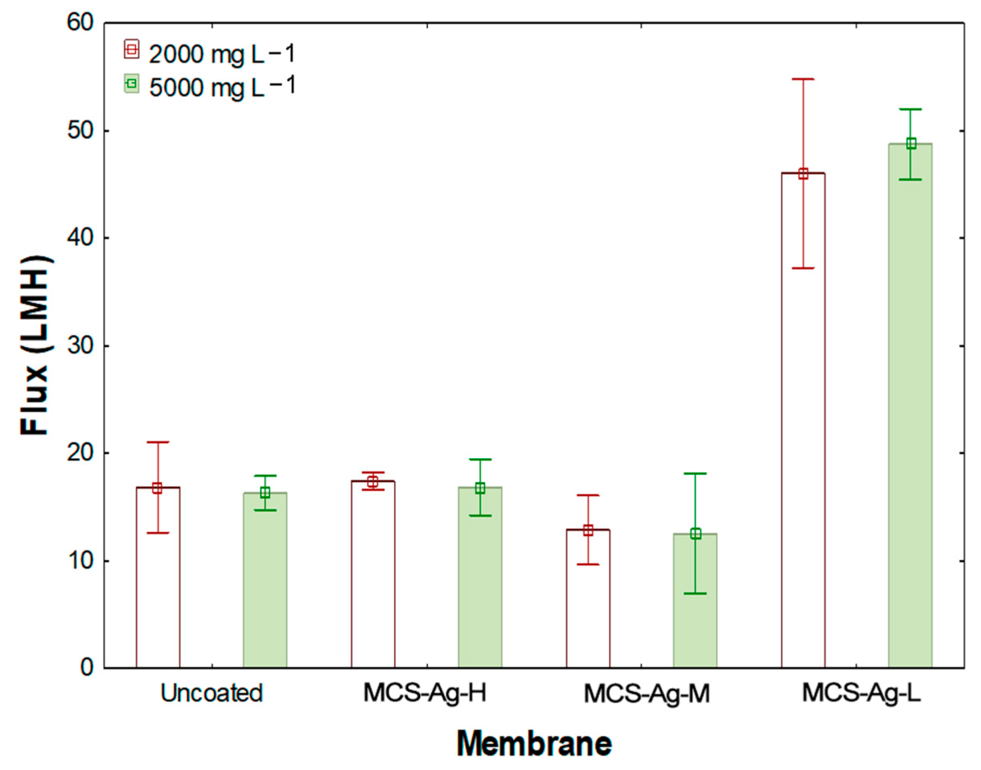 Membranes 12 00851 g010 550