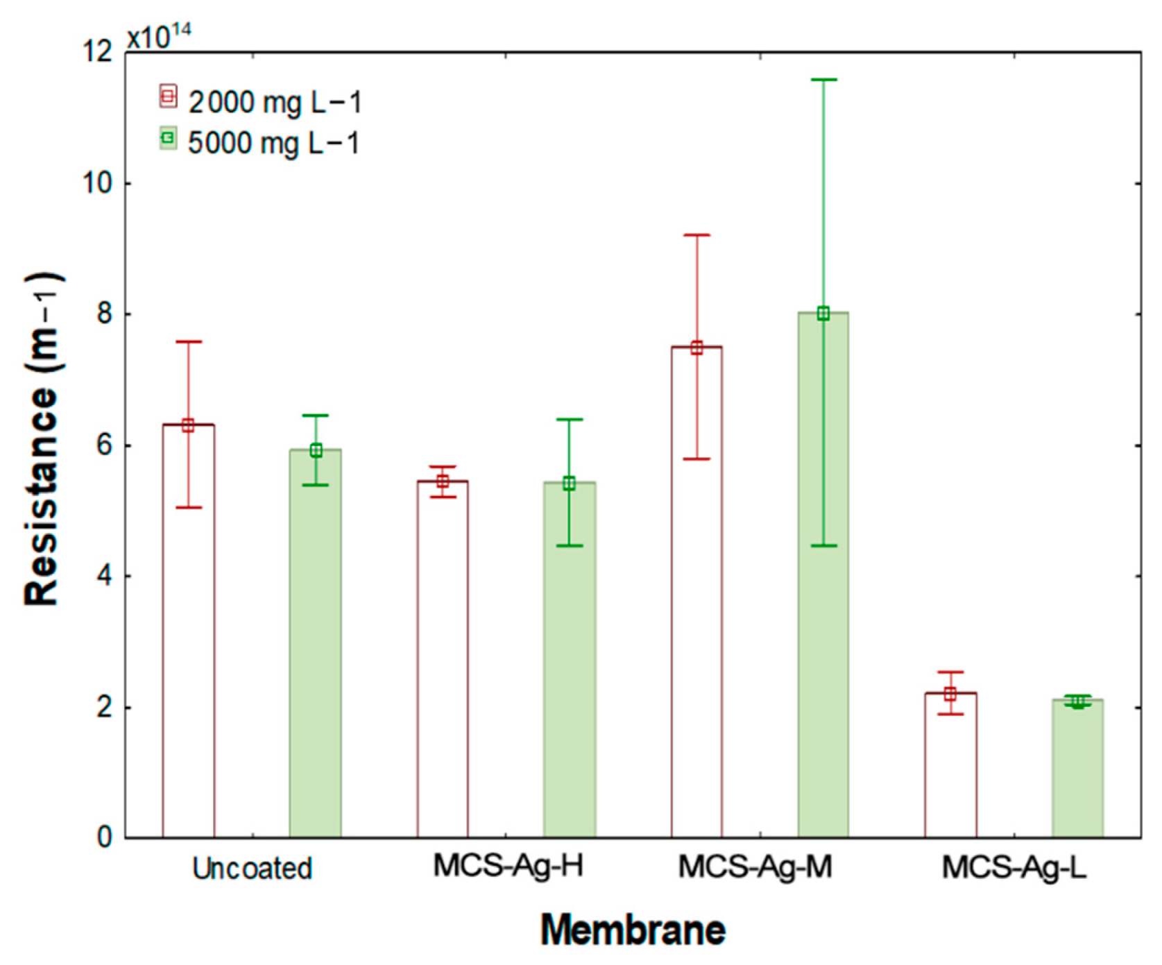 Membranes 12 00851 g011 550