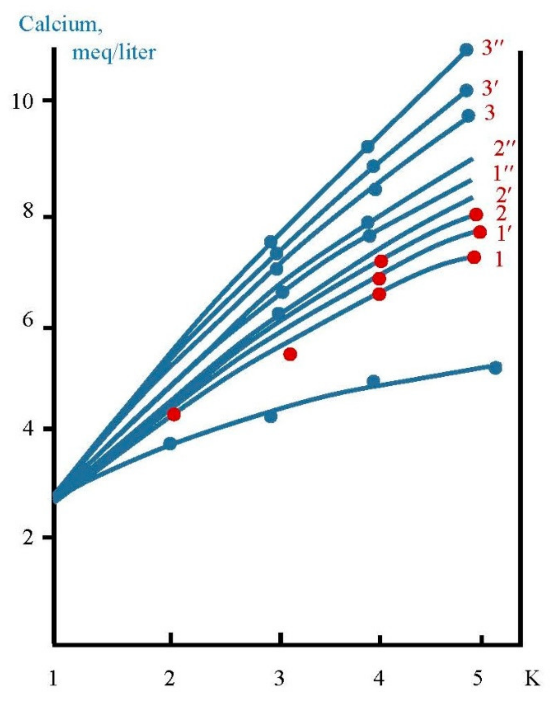 Membranes 12 00852 g005
