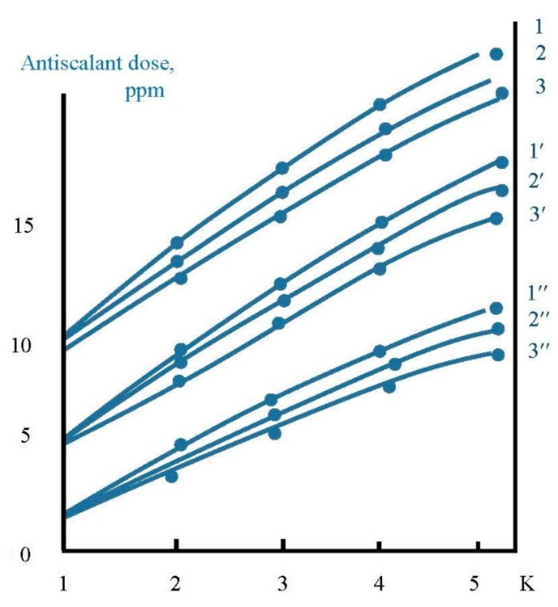 Membranes 12 00852 g006