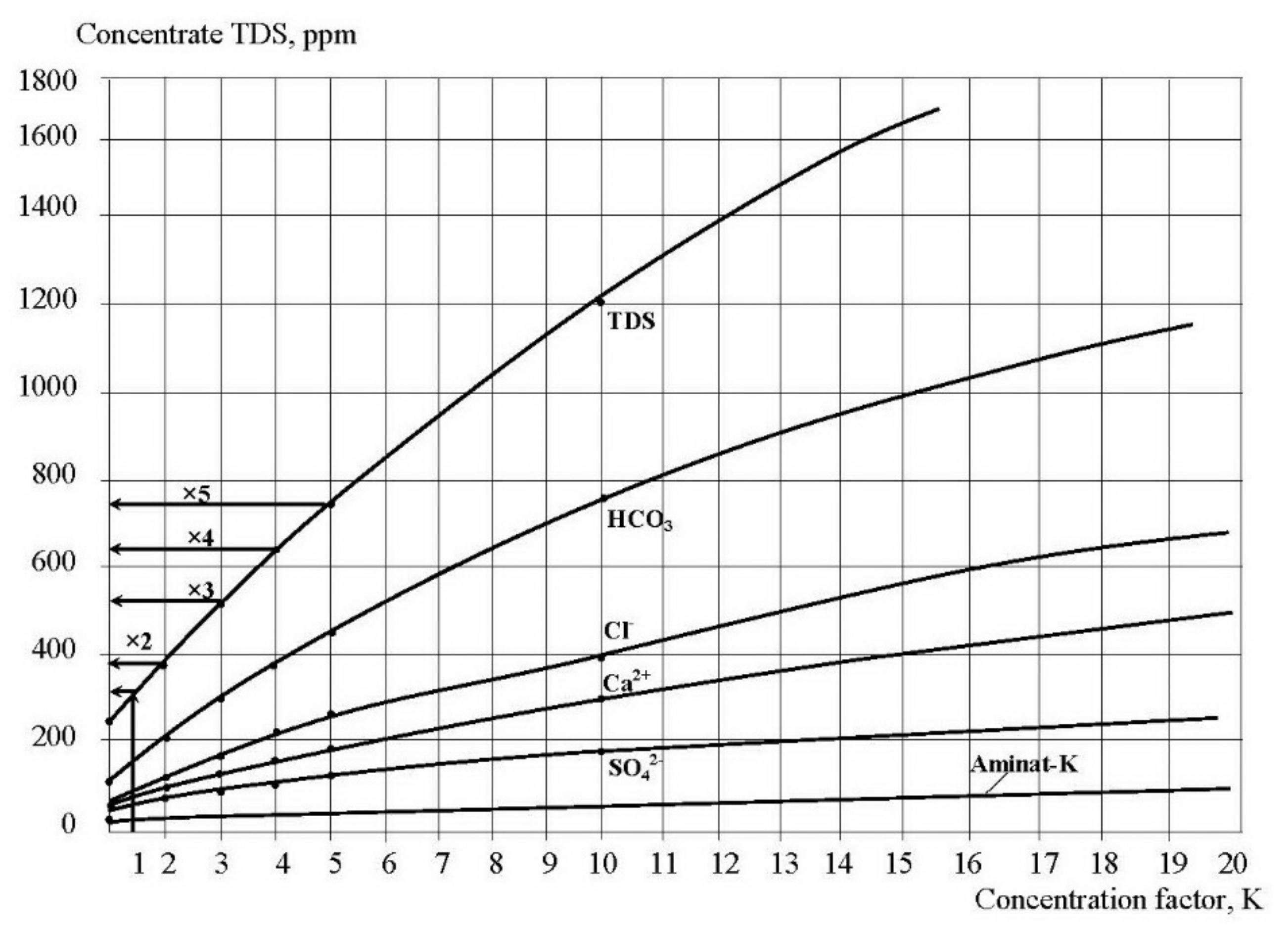Membranes 12 00852 g007