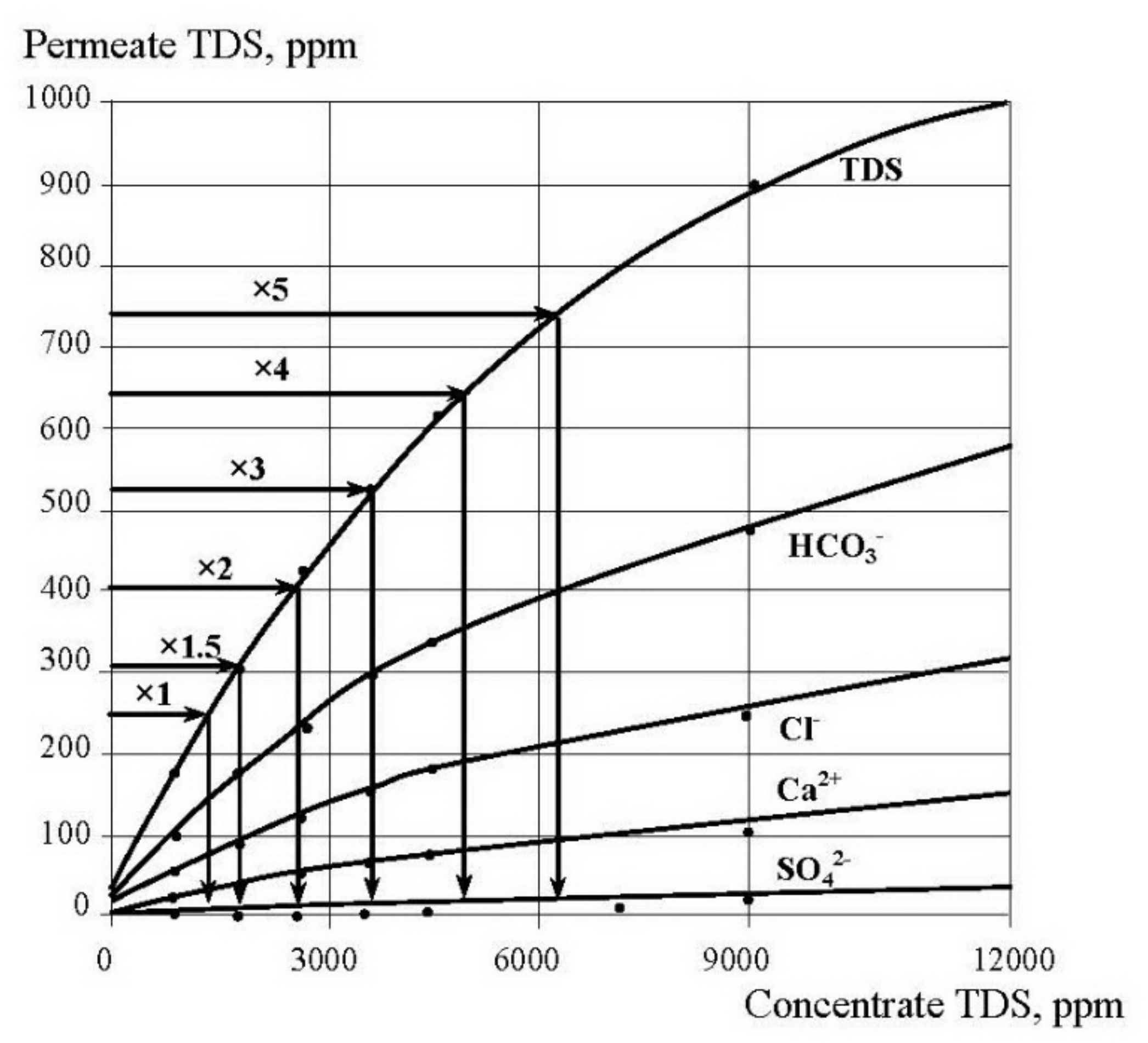 Membranes 12 00852 g008