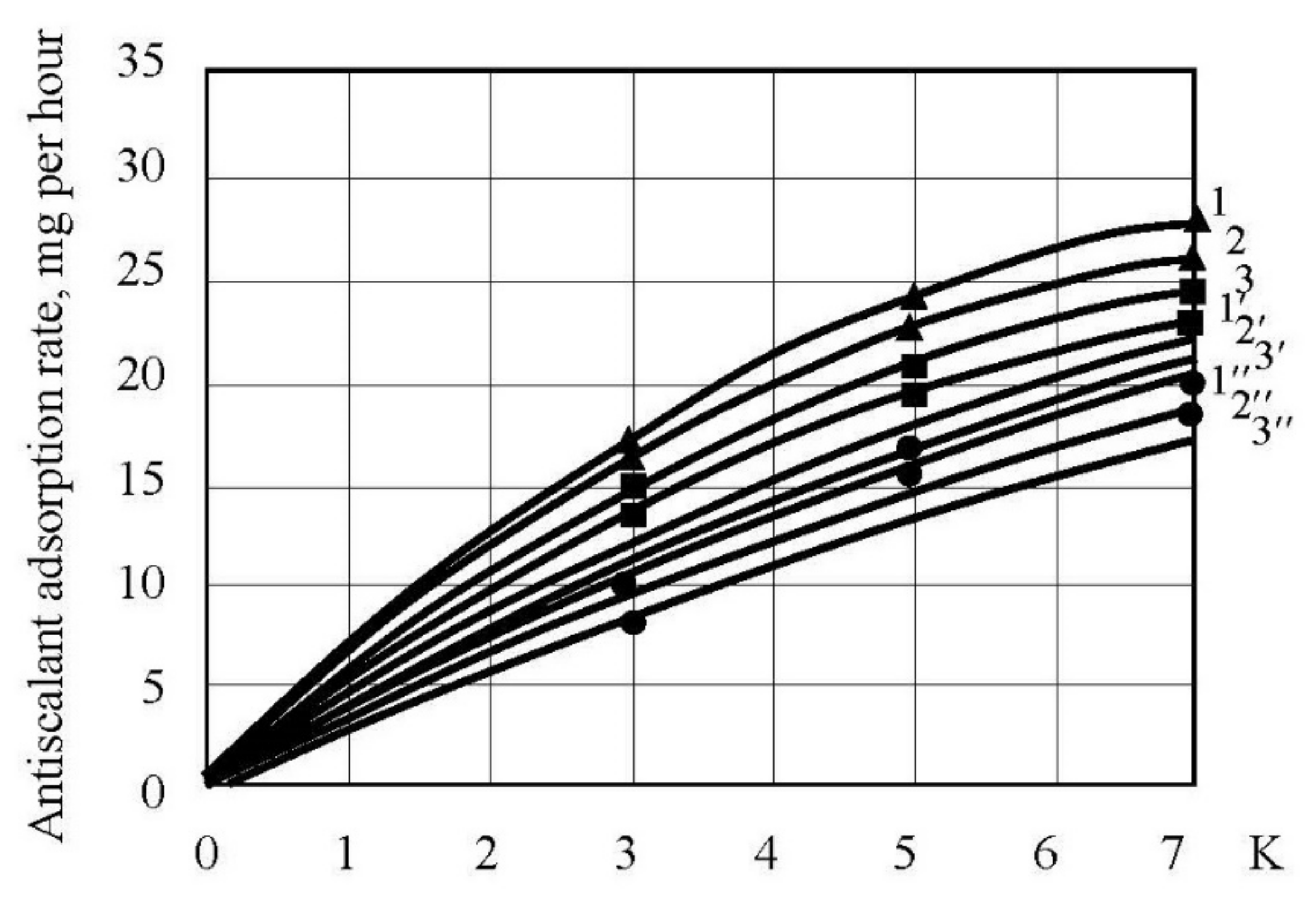 Membranes 12 00852 g010