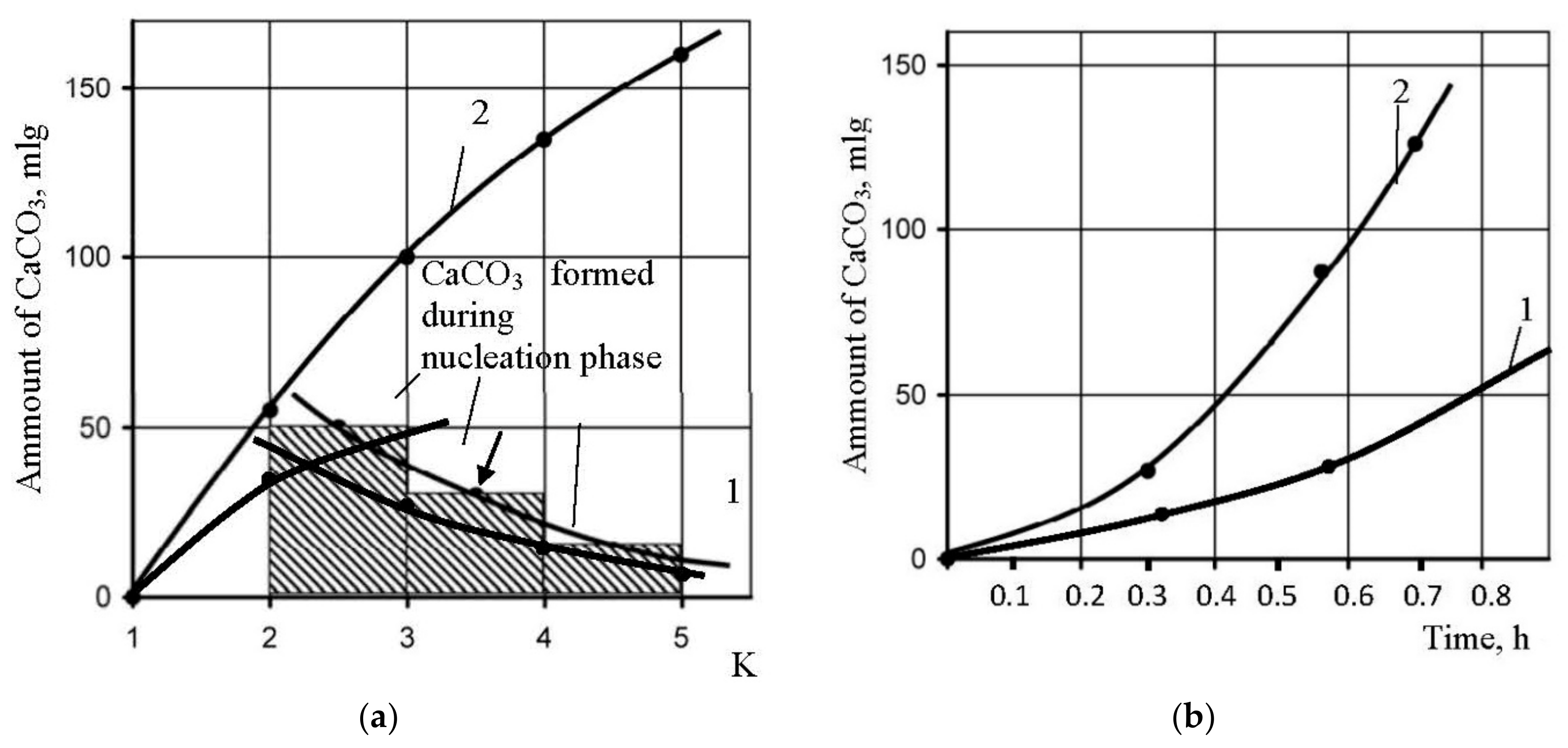 Membranes 12 00852 g014a