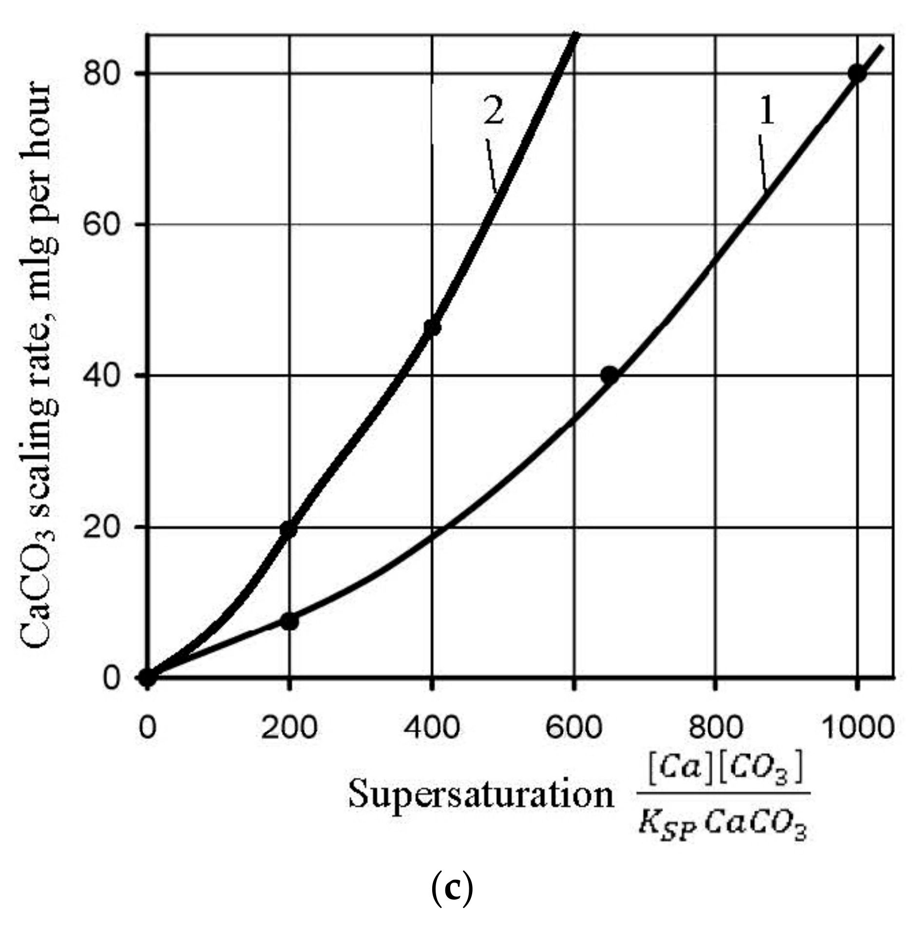 Membranes 12 00852 g014b