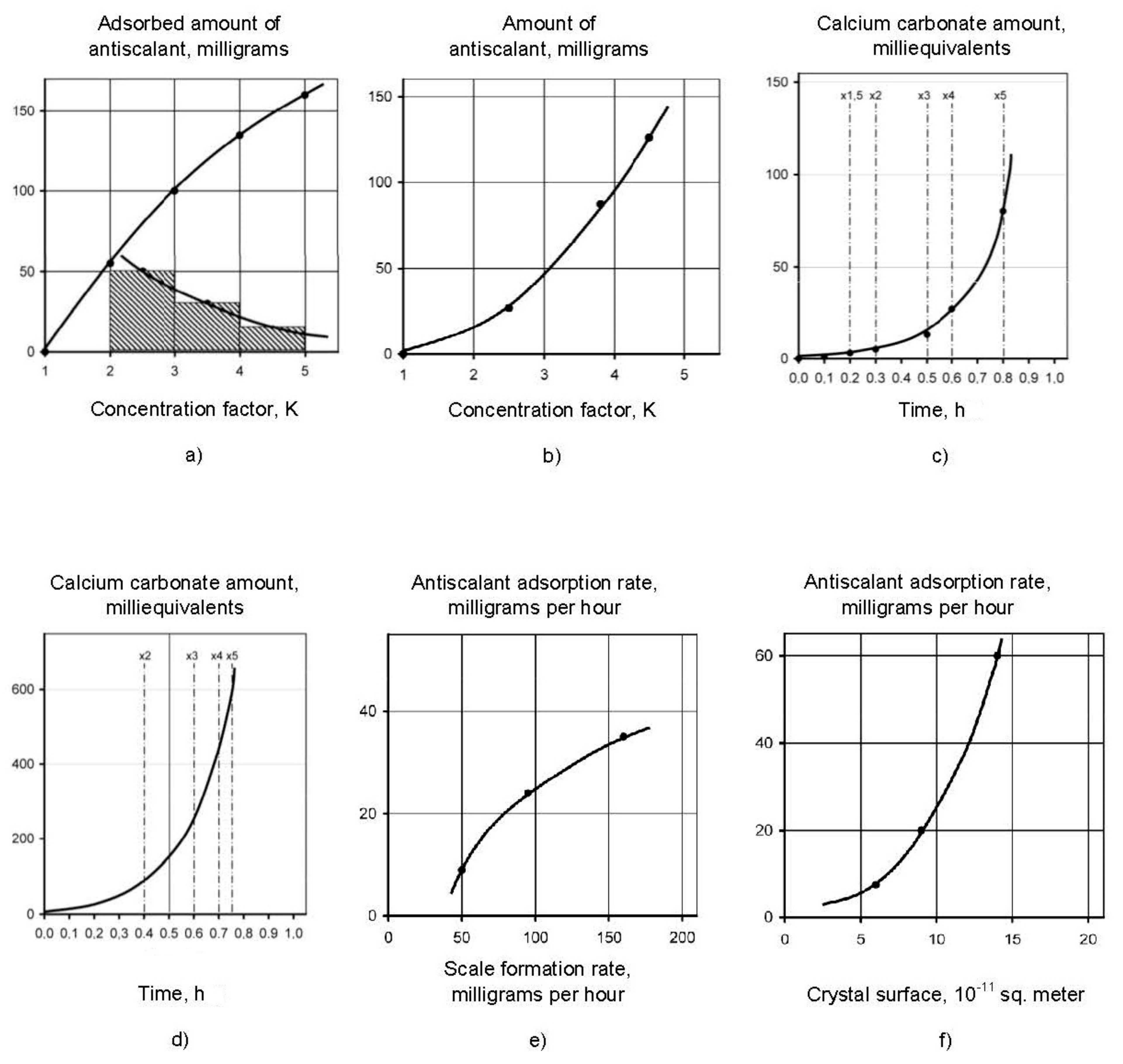 Membranes 12 00852 g015