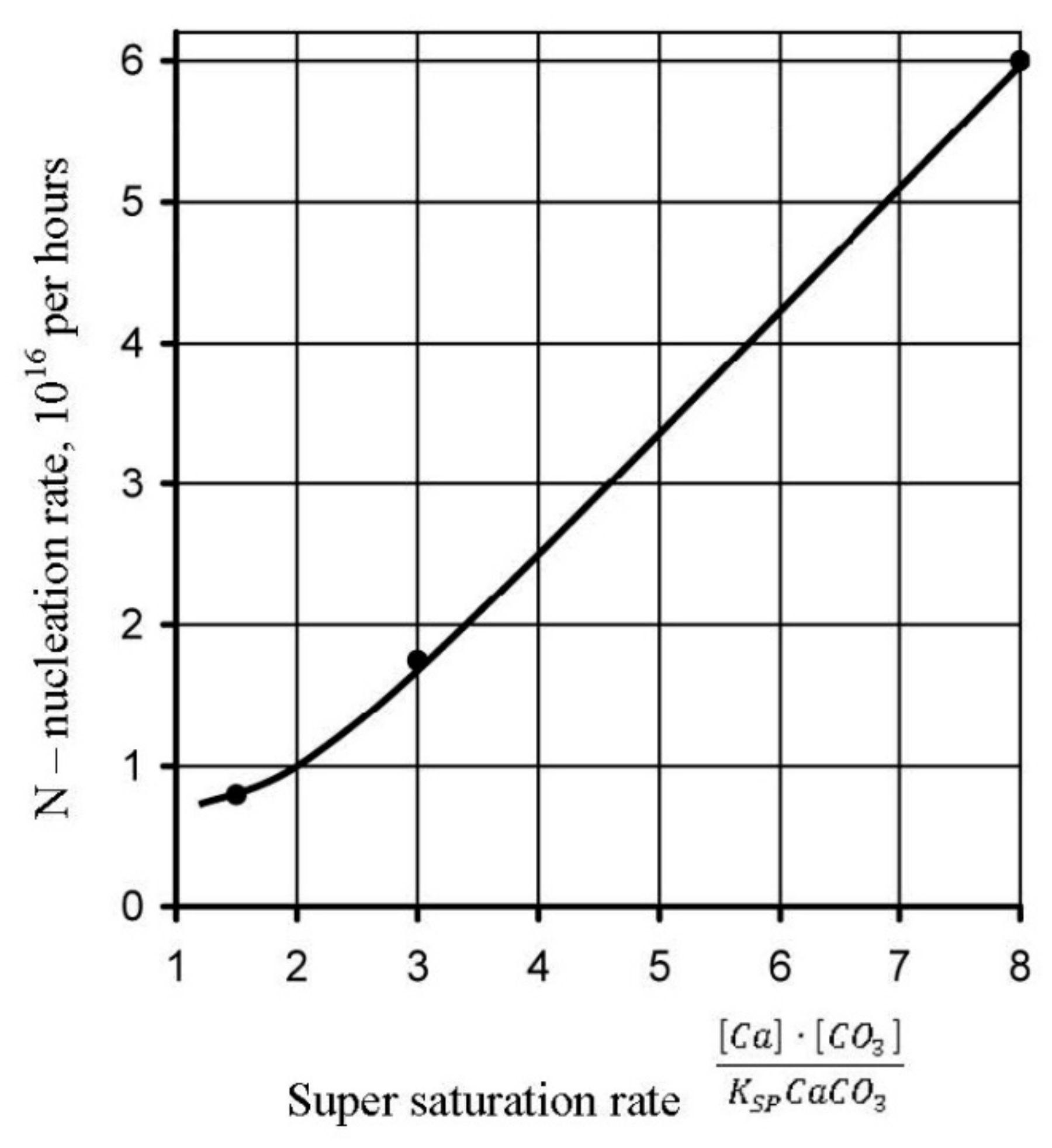 Membranes 12 00852 g016