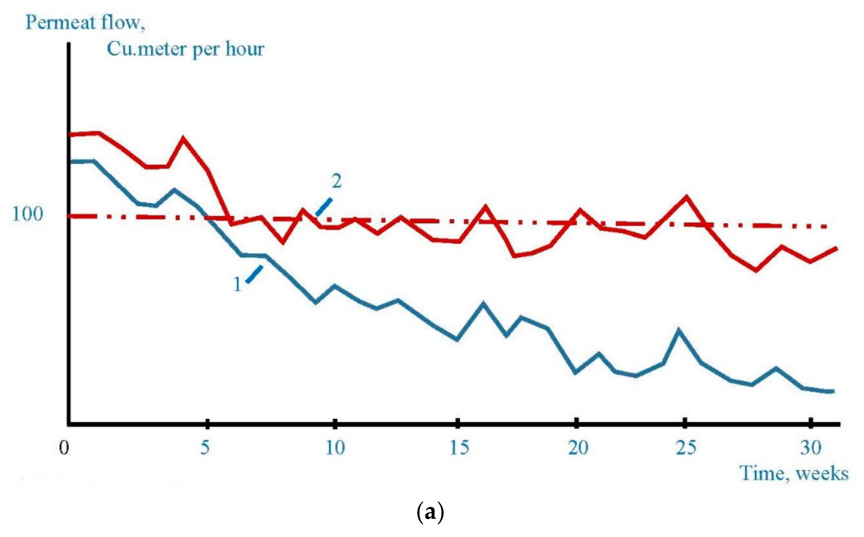 Membranes 12 00852 g017a