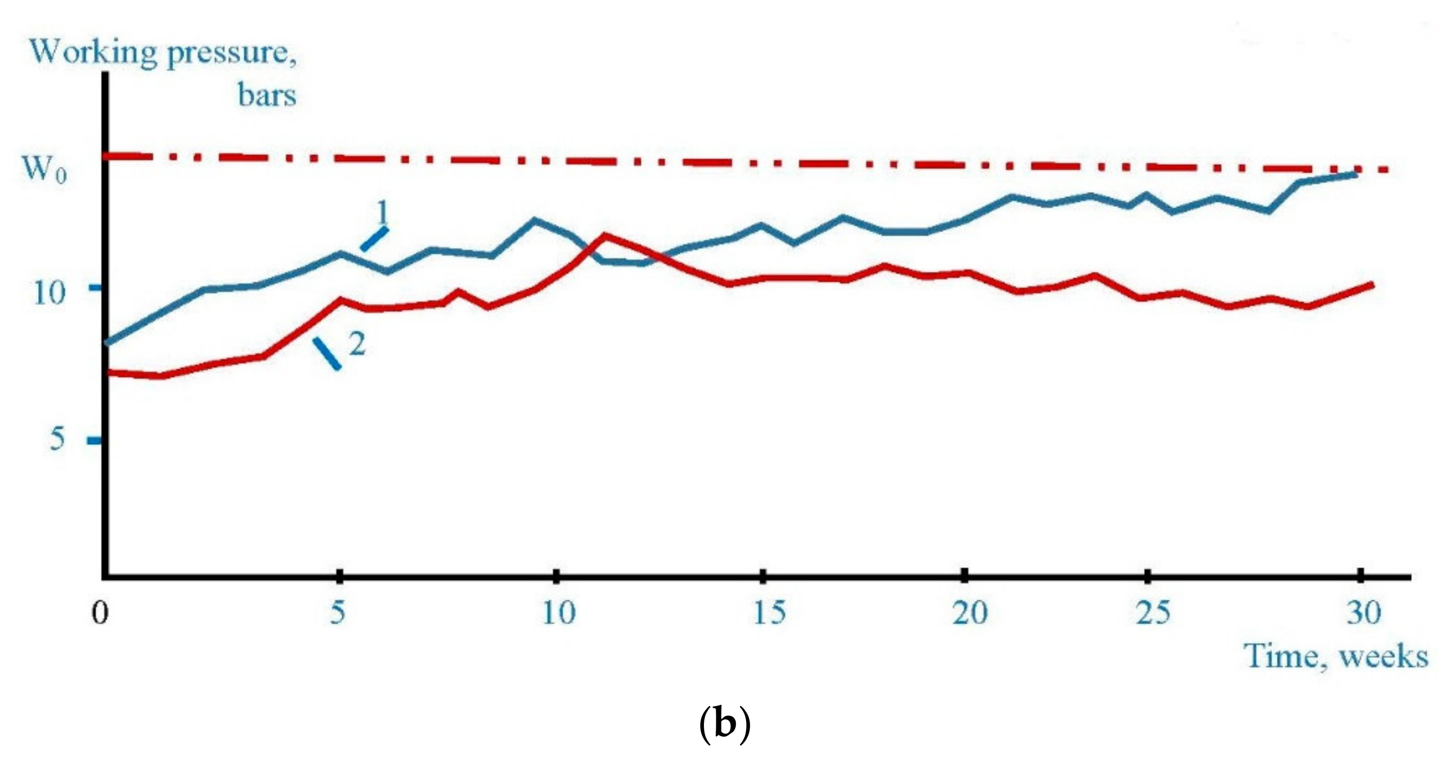 Membranes 12 00852 g017b