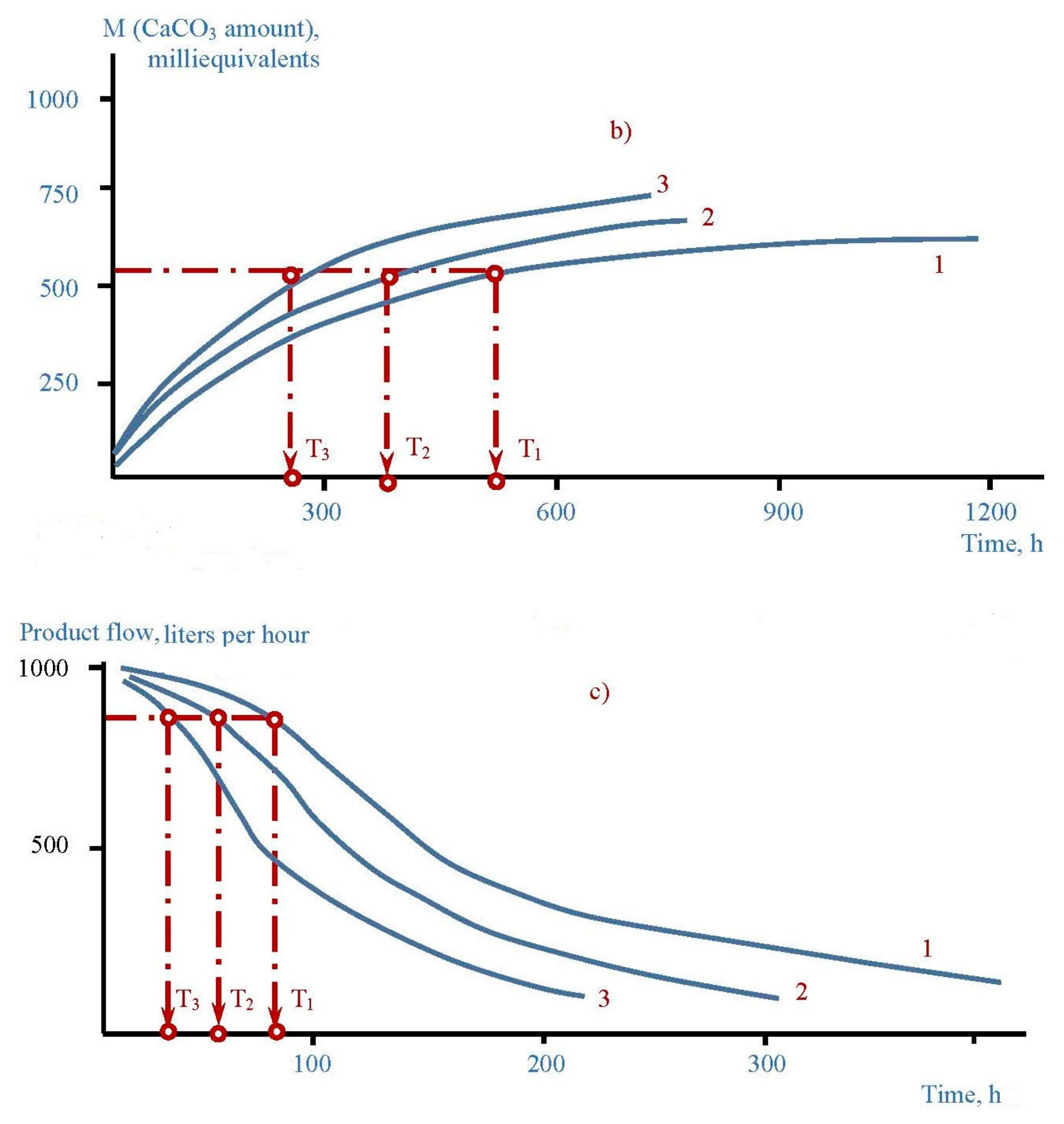 Membranes 12 00852 g018b