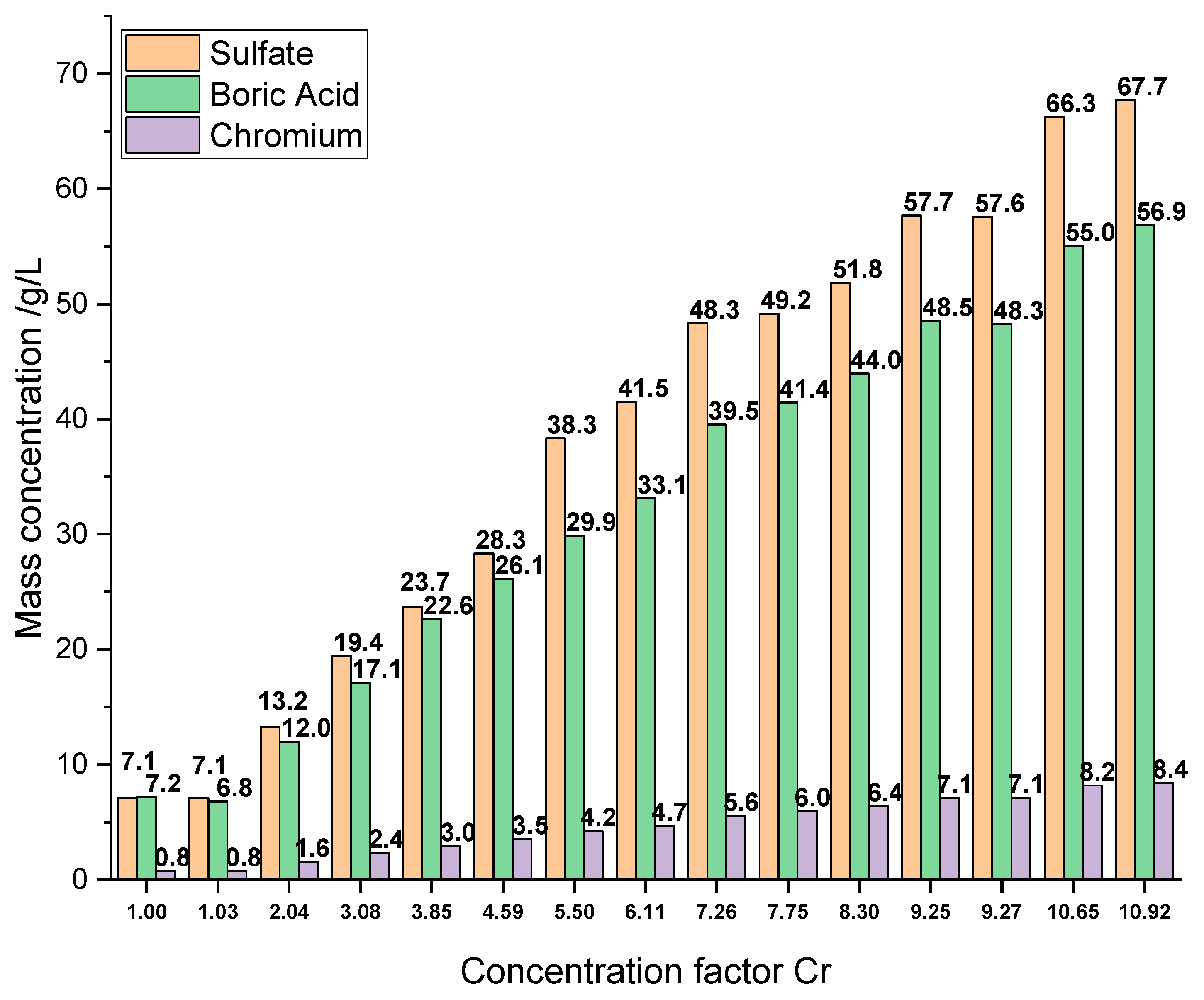 Membranes 12 00853 g003 550