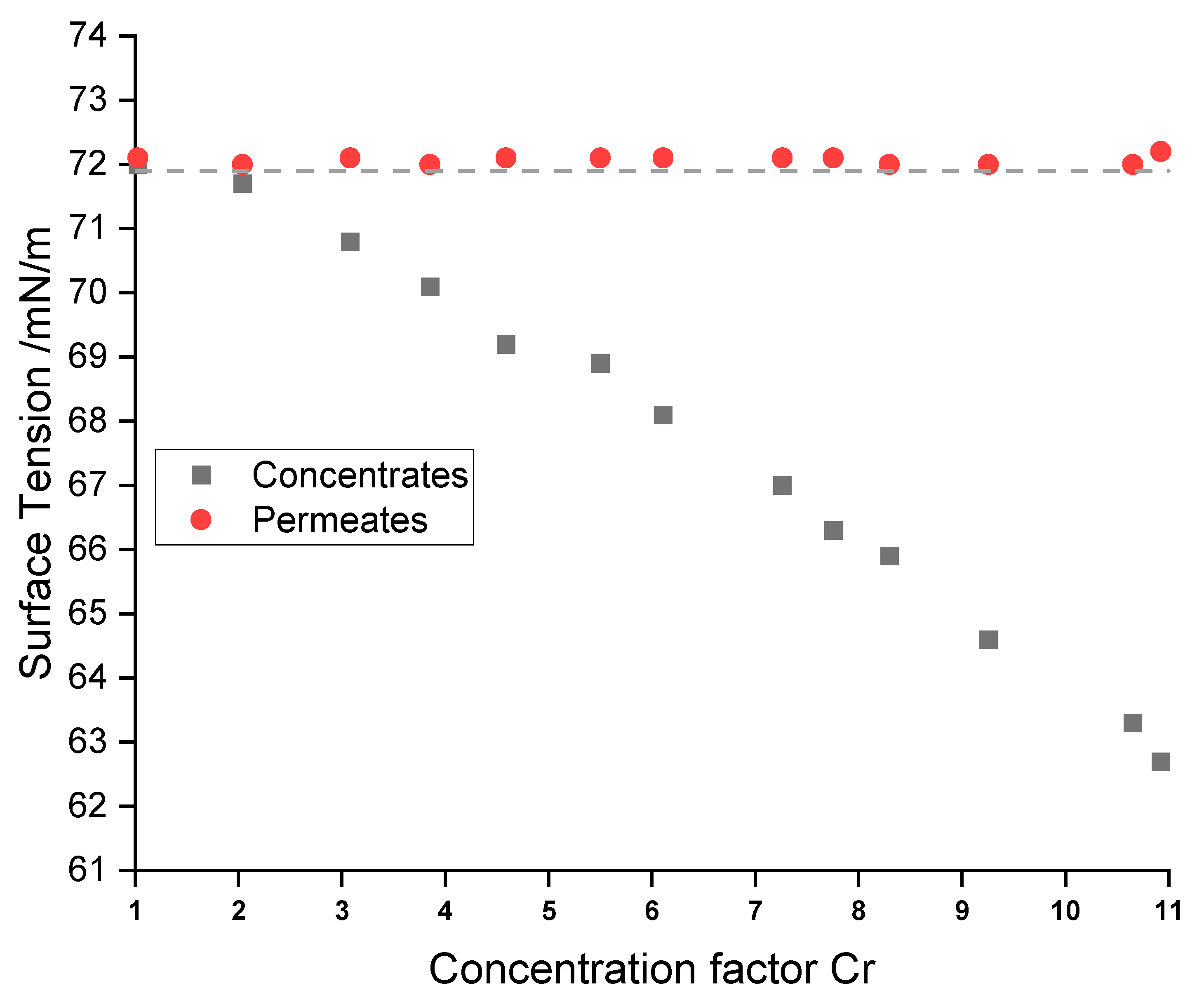 Membranes 12 00853 g005 550