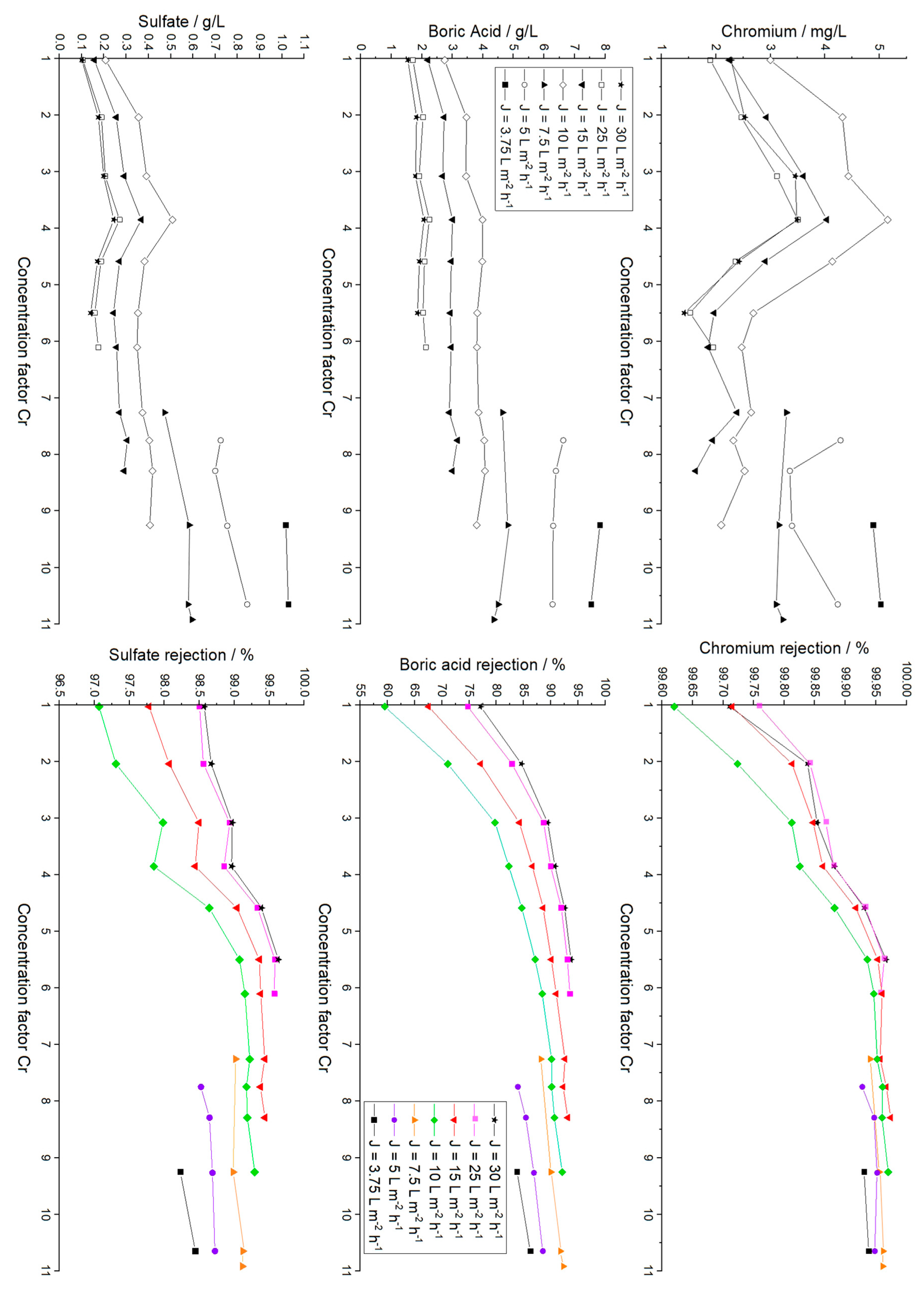 Membranes 12 00853 g007 550
