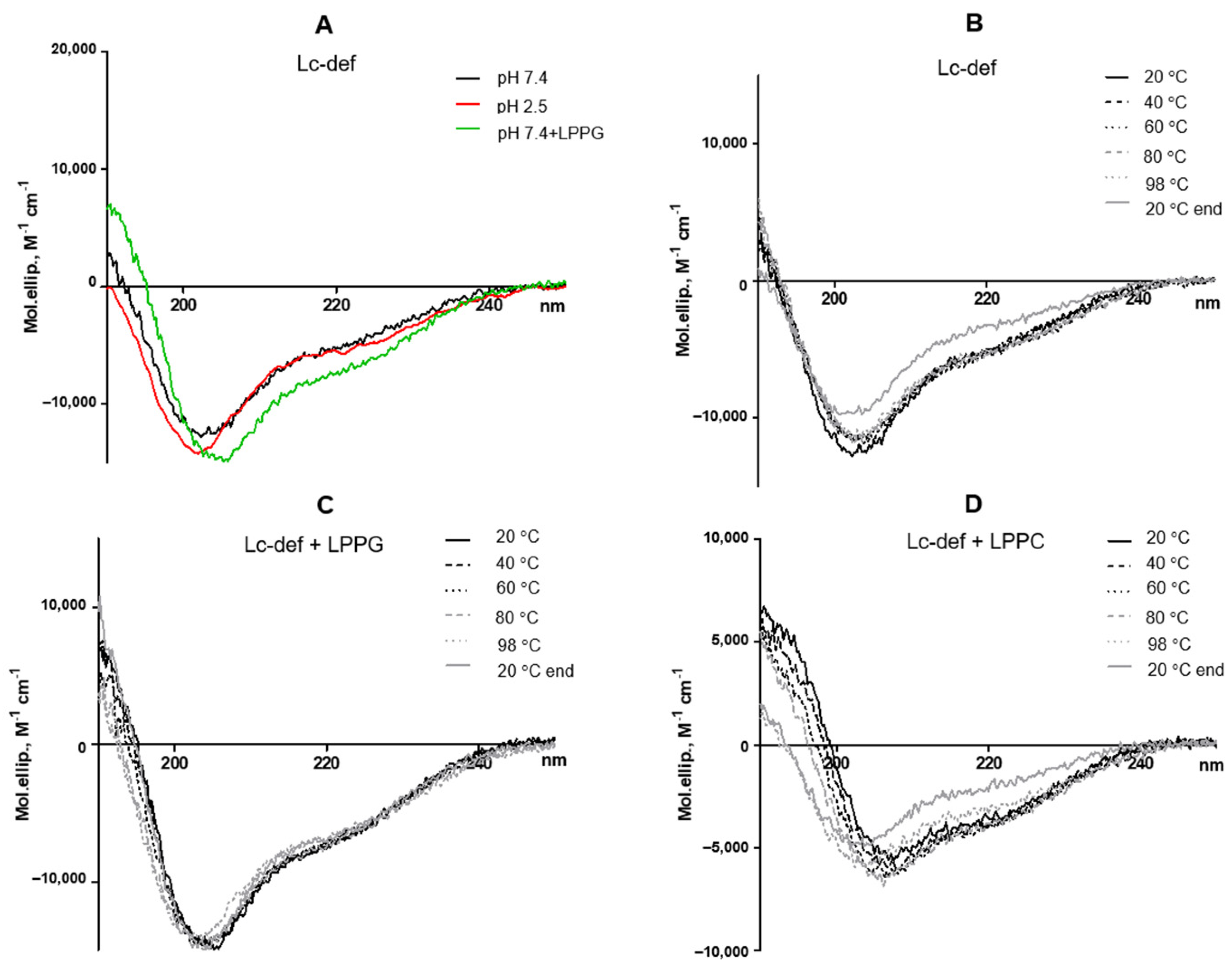 Membranes 12 00855 g001 550