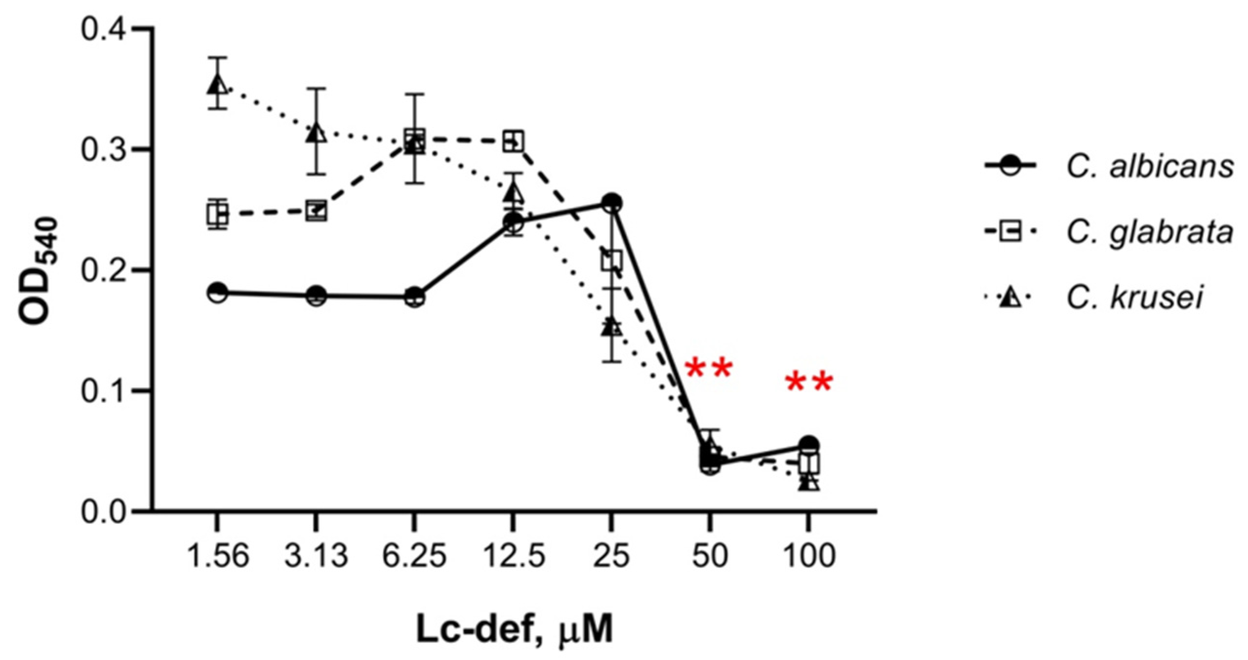 Membranes 12 00855 g003 550