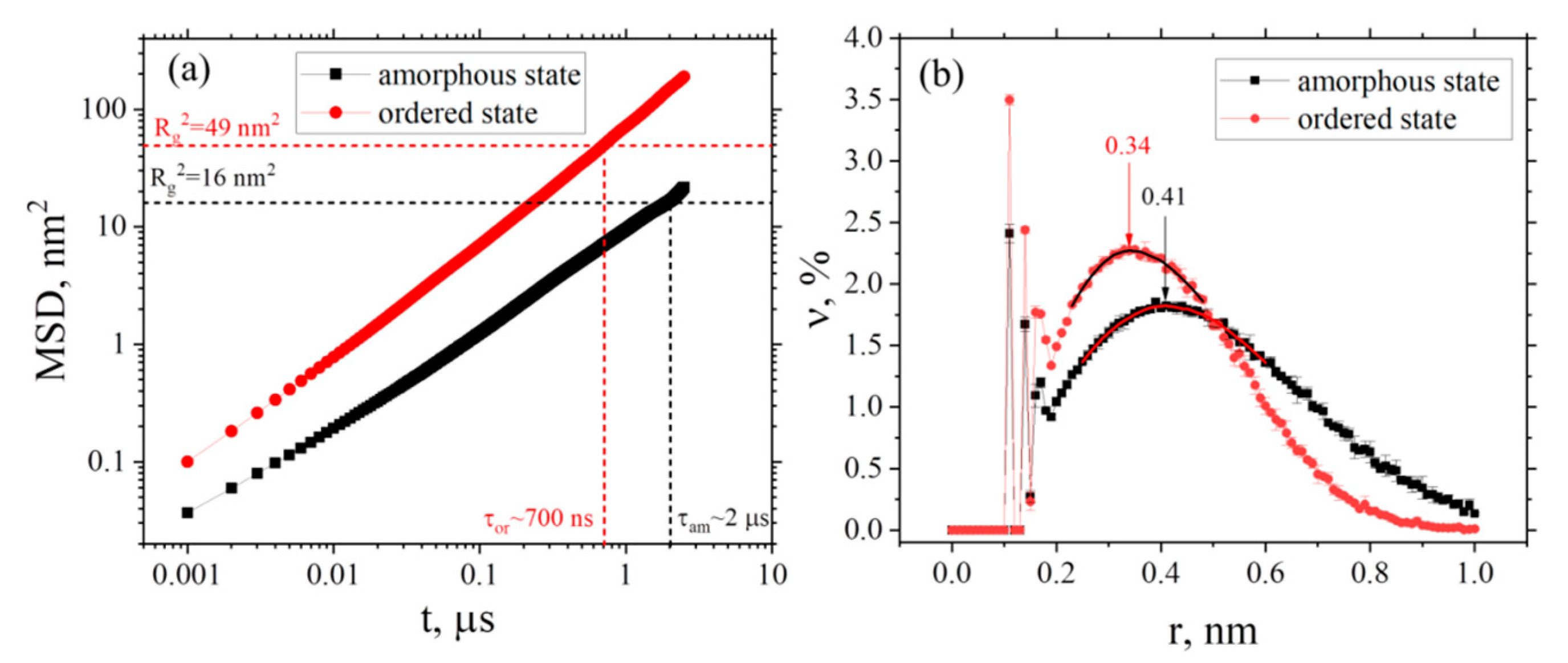 Membranes 12 00856 g003 Membranes 12 00856 g003