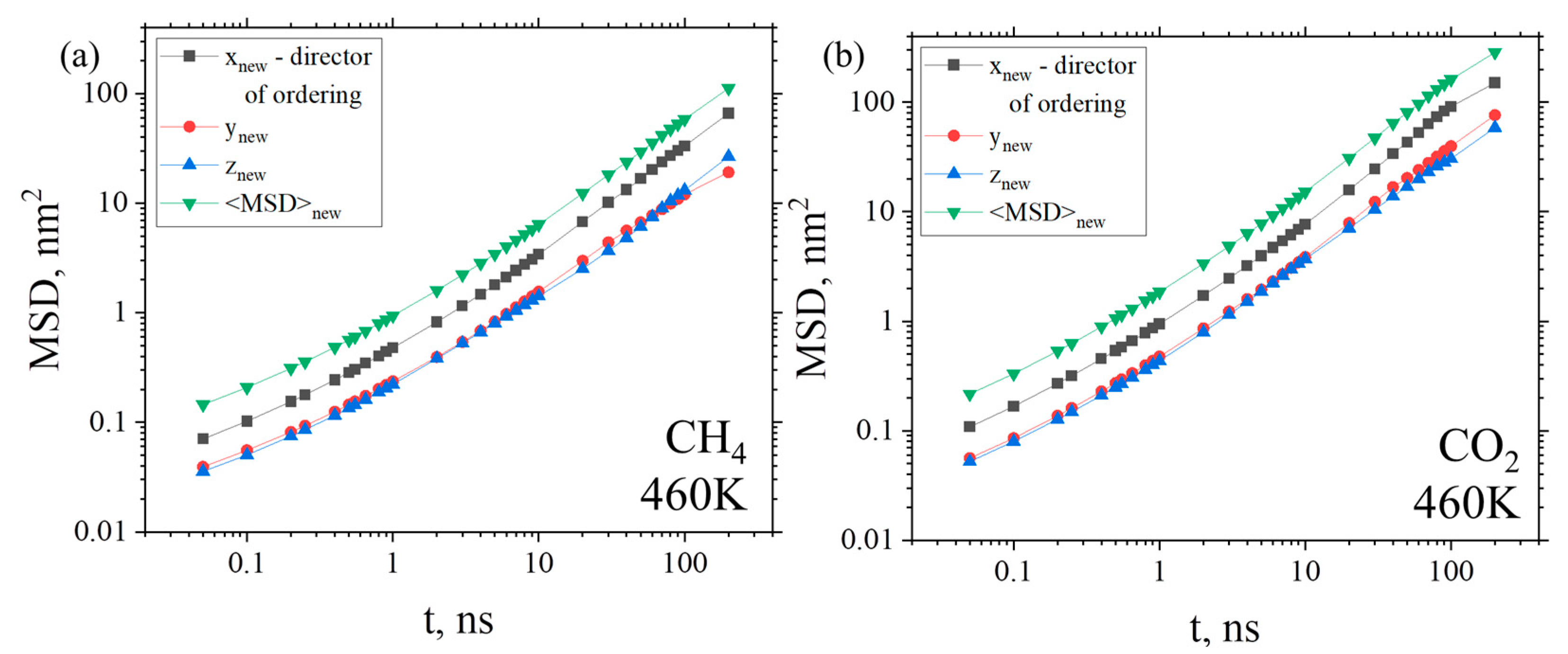 Membranes 12 00856 g008 Membranes 12 00856 g008