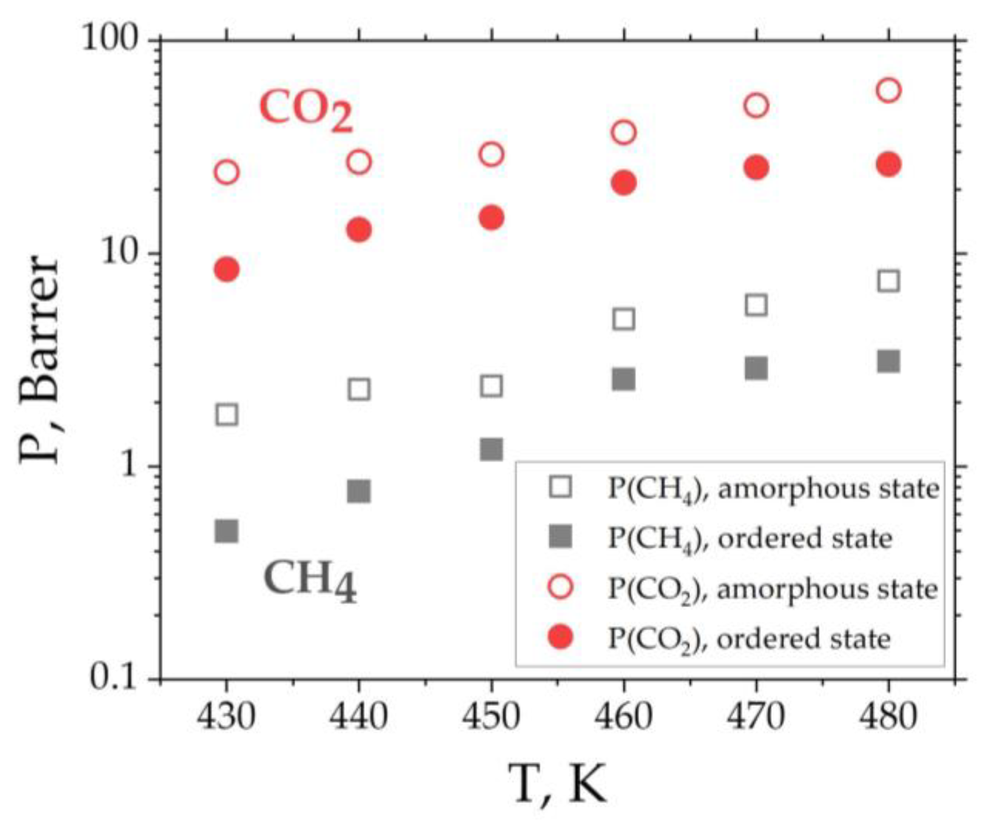 Membranes 12 00856 g009 Membranes 12 00856 g009