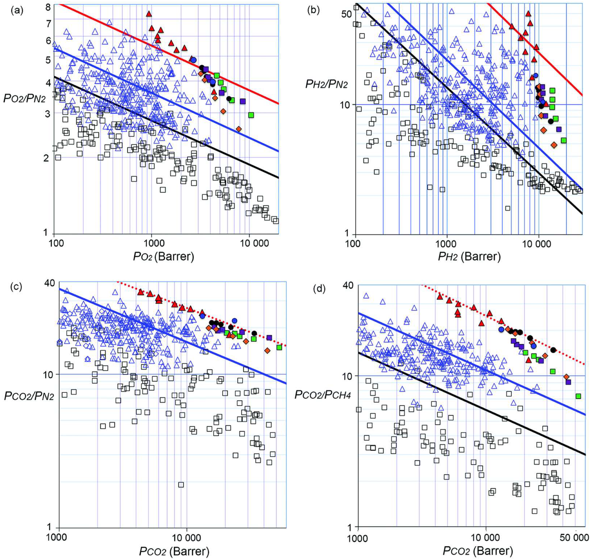 Membranes 12 00857 g001 550