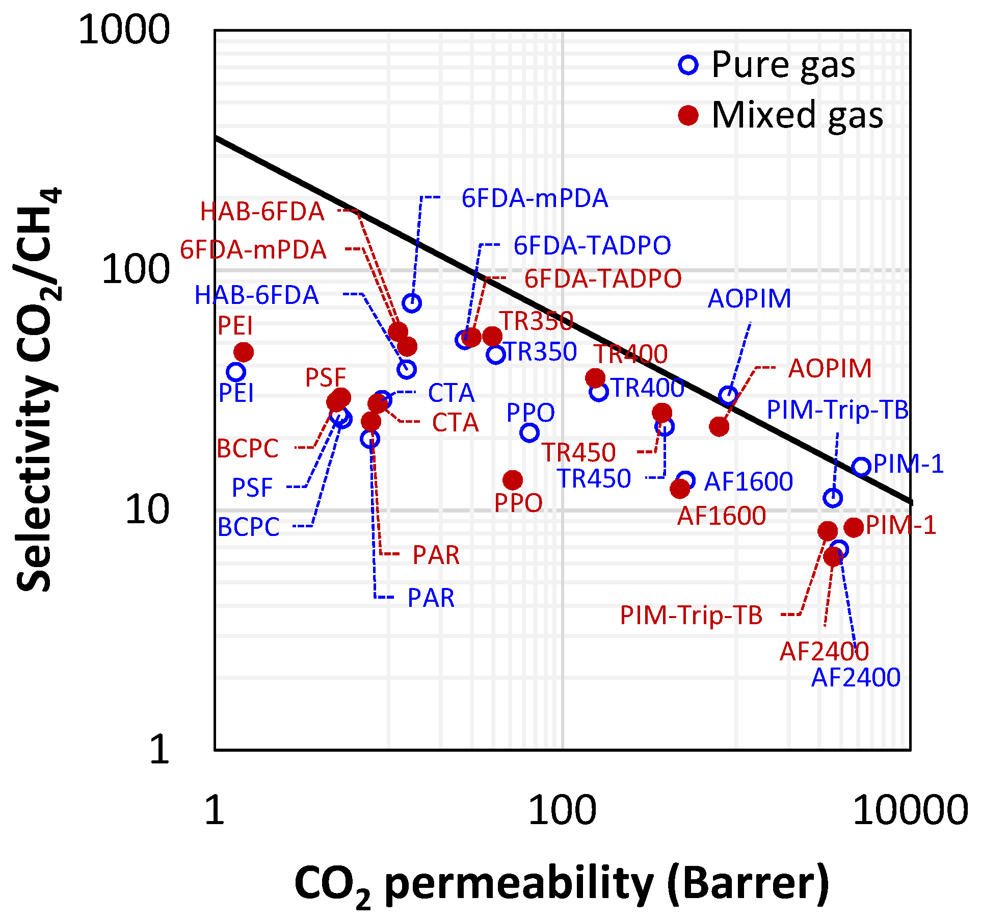 Membranes 12 00857 g002 550