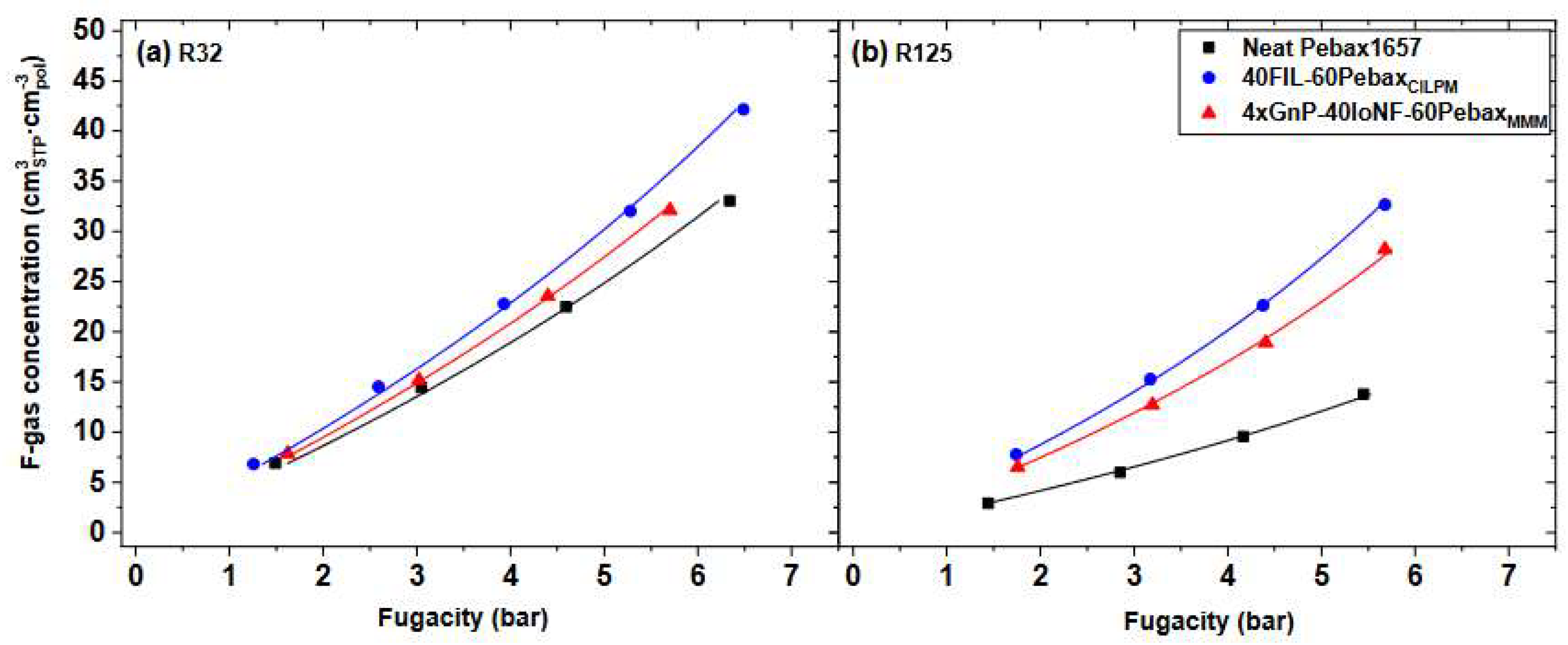 Membranes 12 00857 g003 550