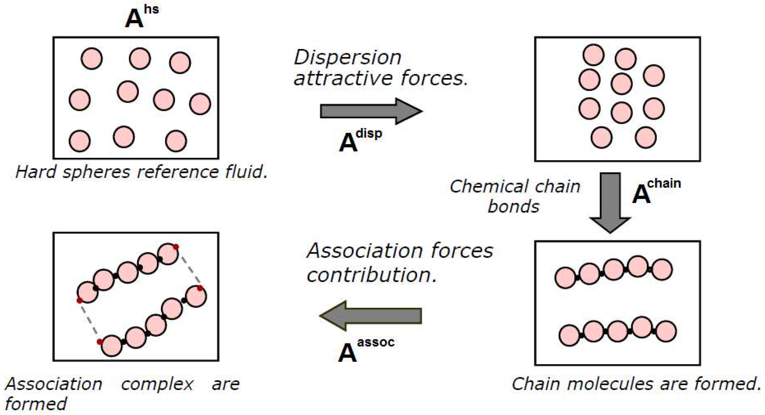 Membranes 12 00857 g005 550