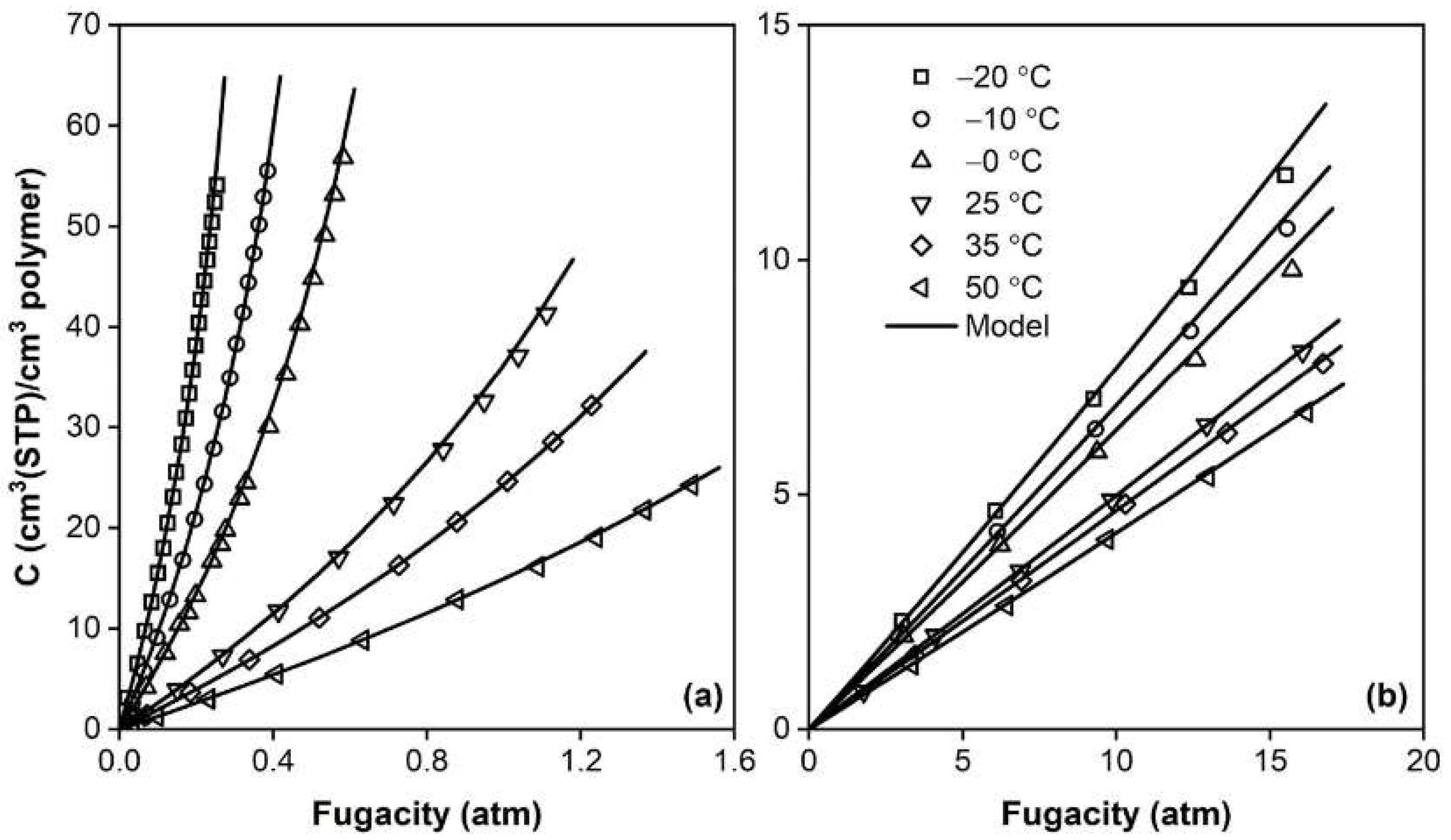 Membranes 12 00857 g006 550