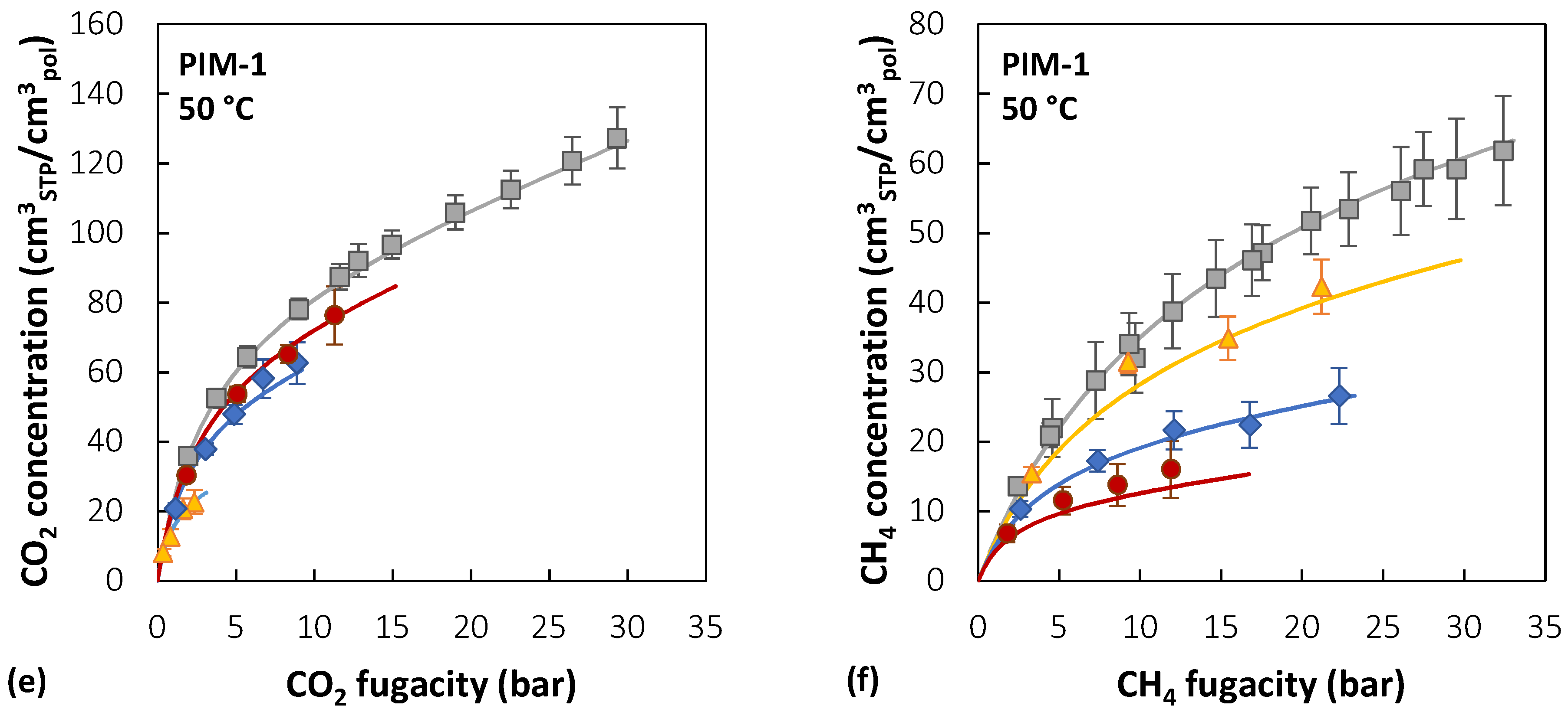 Membranes 12 00857 g007b 550