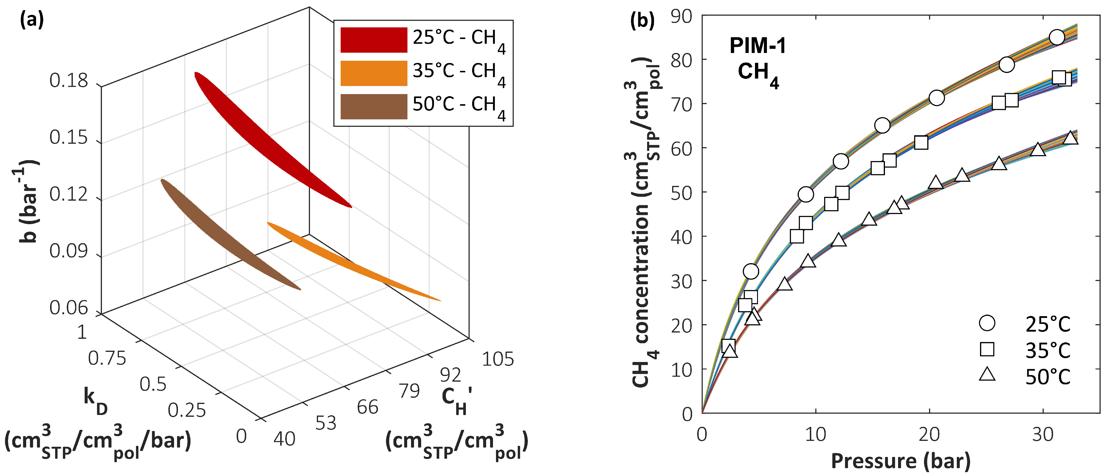 Membranes 12 00857 g008 550