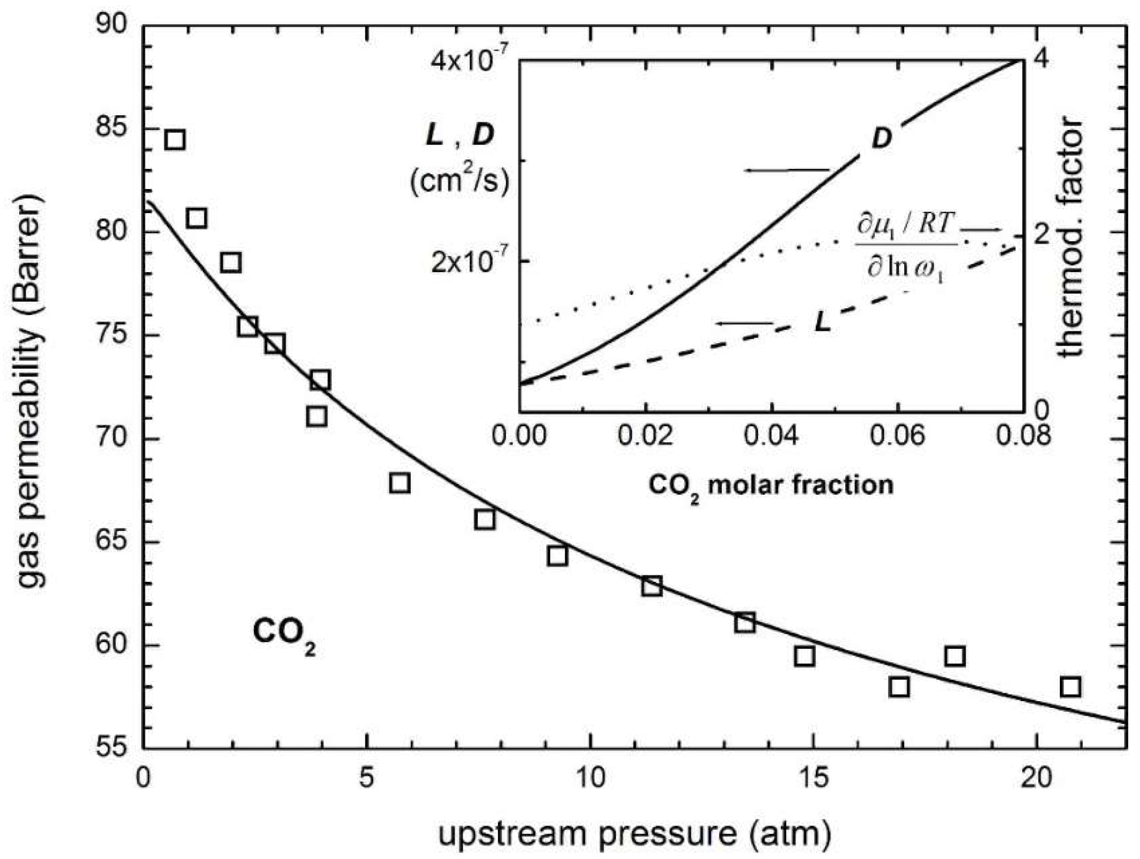 Membranes 12 00857 g011 550
