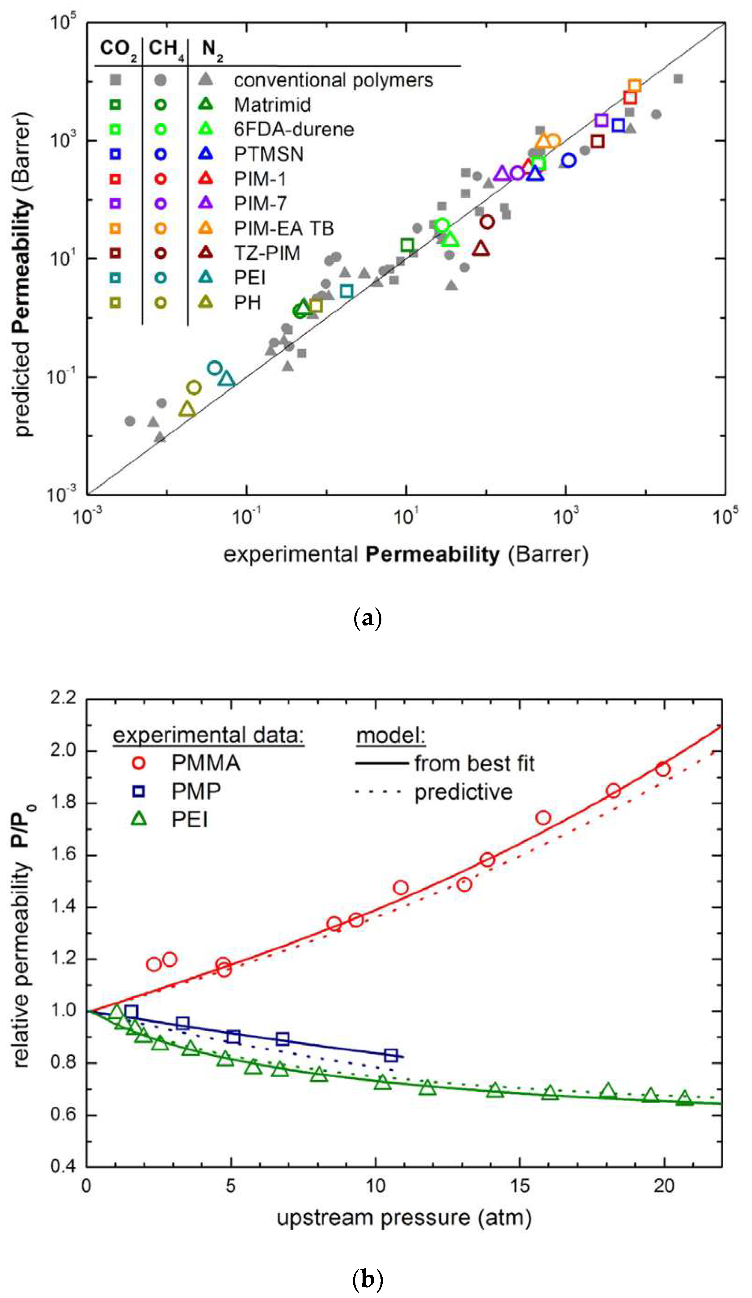 Membranes 12 00857 g012 550