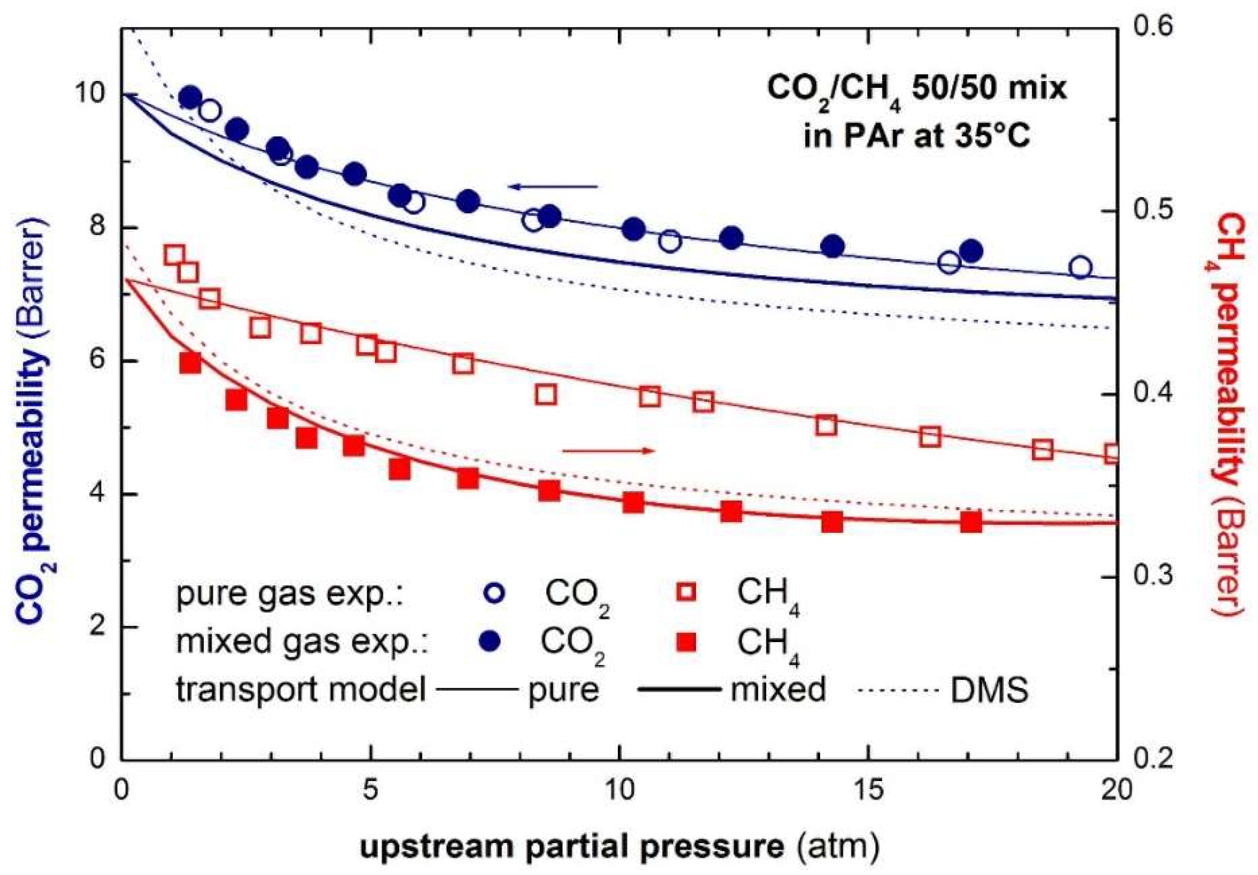 Membranes 12 00857 g013 550