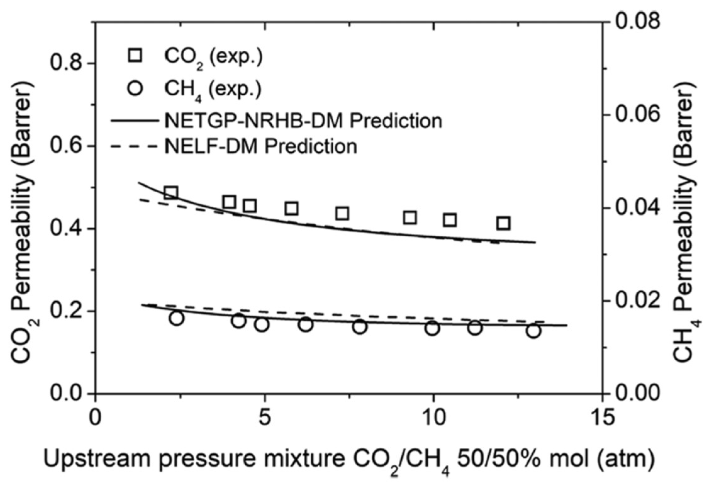 Membranes 12 00857 g014 550