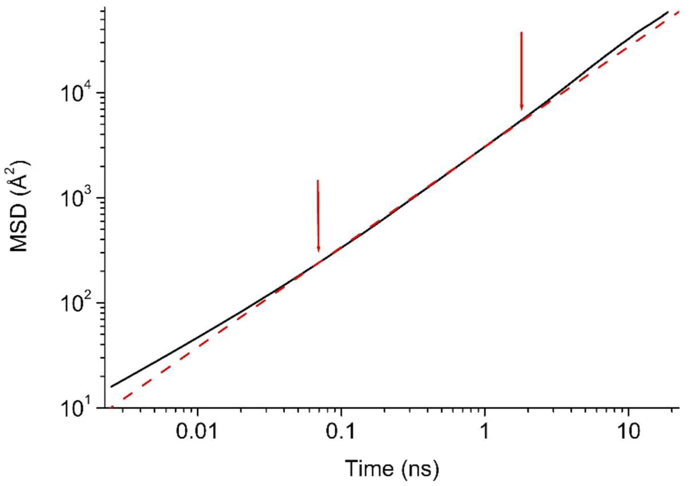 Membranes 12 00857 g020 550