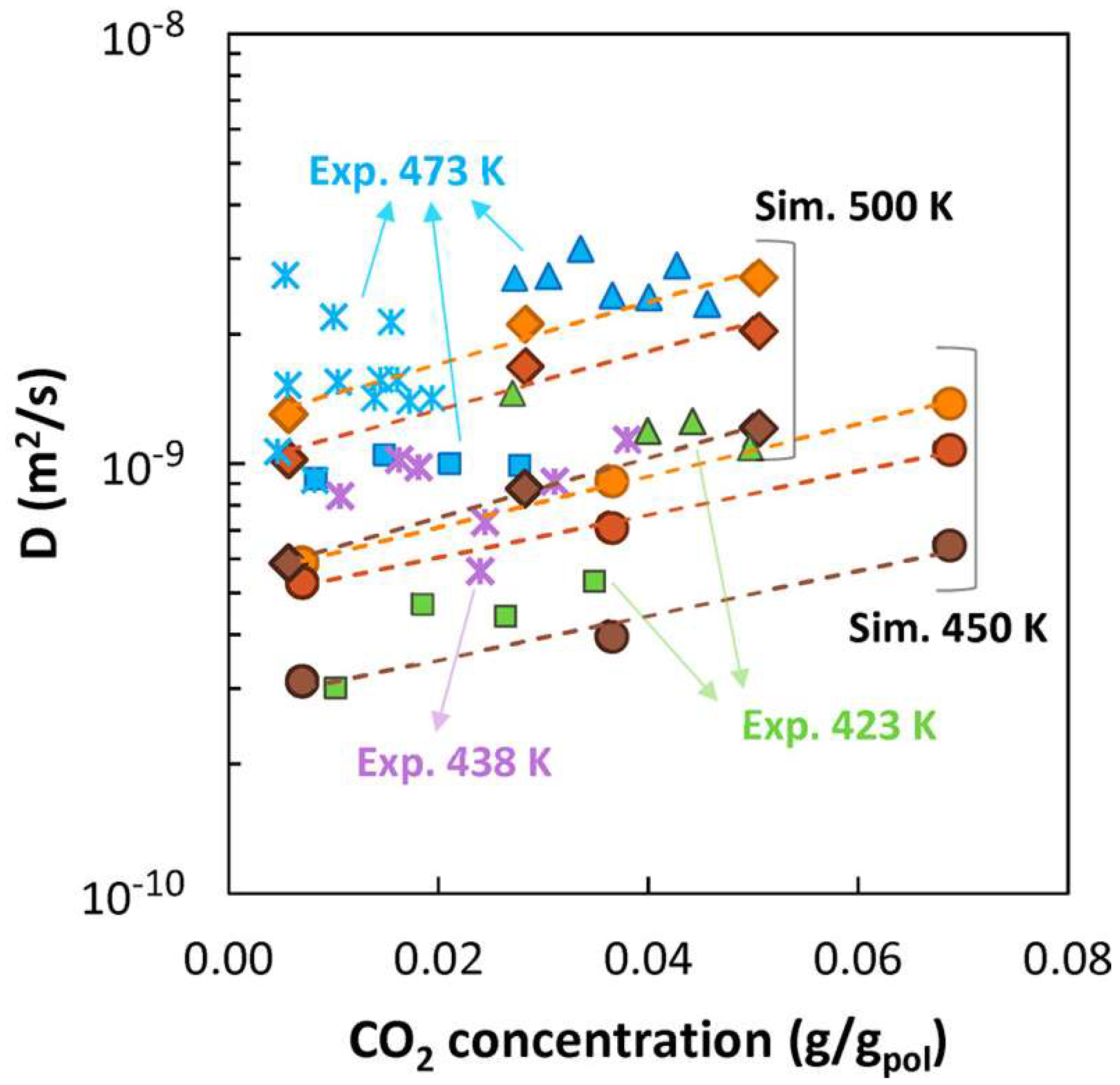 Membranes 12 00857 g021 550