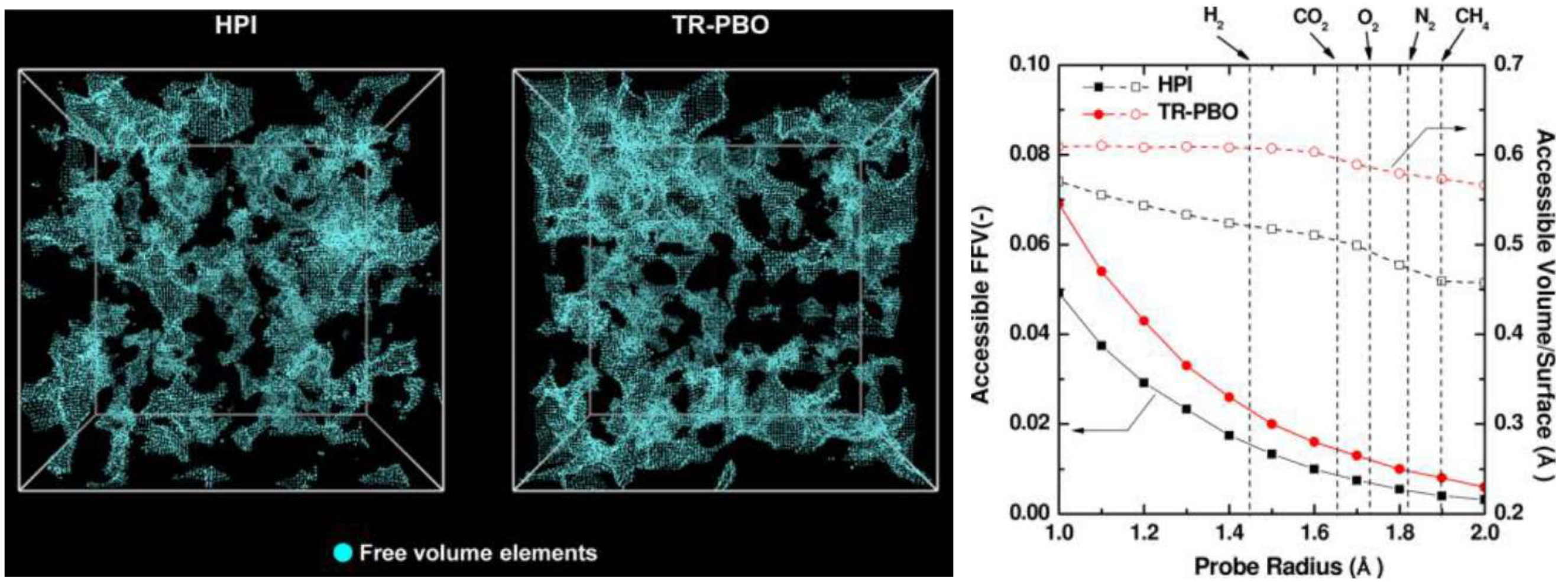 Membranes 12 00857 g022 550