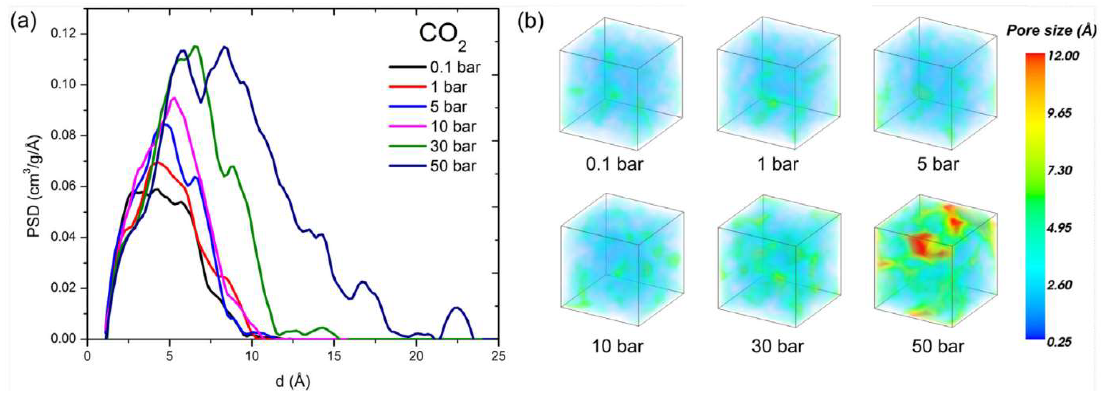 Membranes 12 00857 g023 550