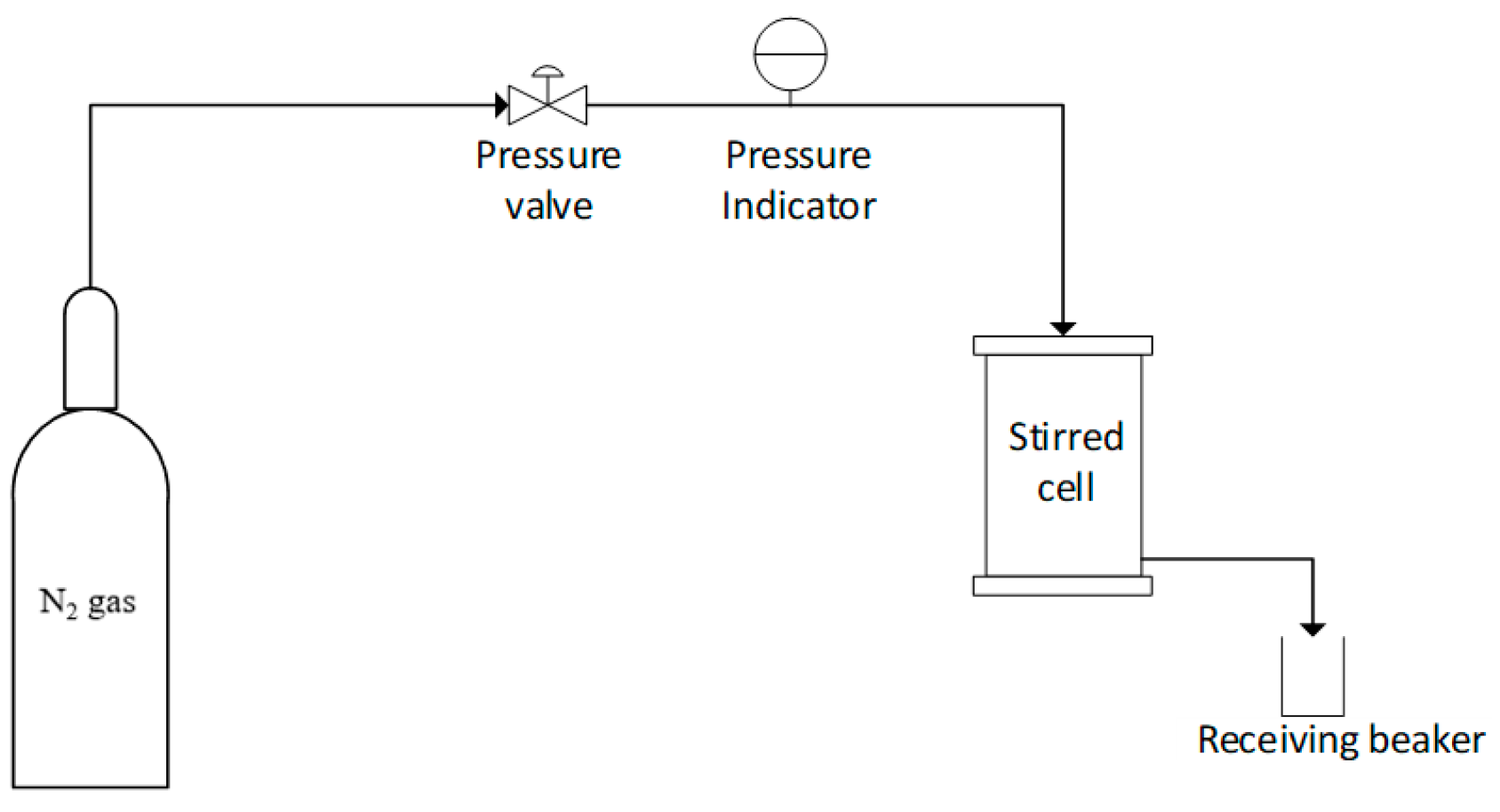 Membranes 12 00860 g001 Membranes 12 00860 g001