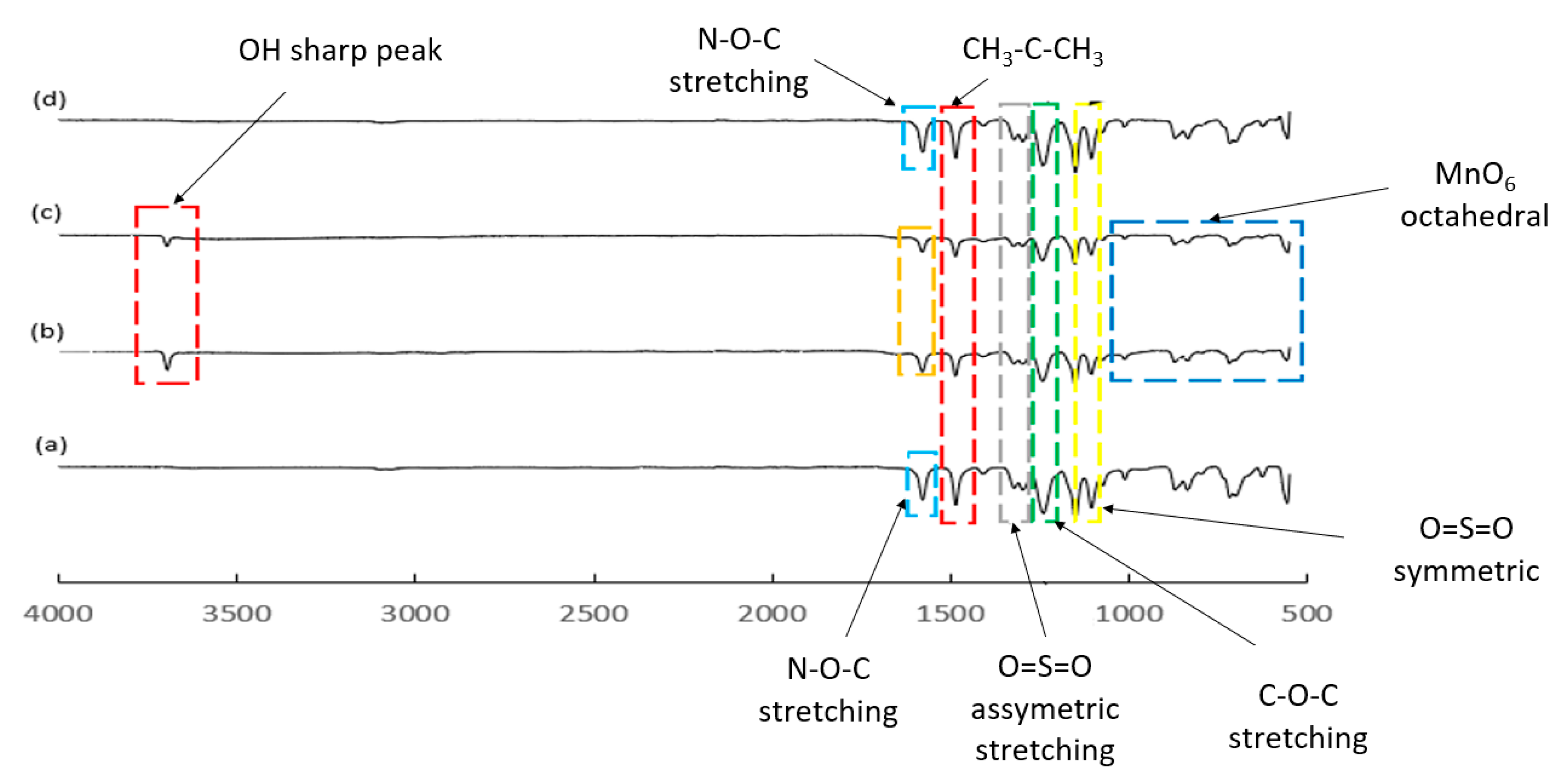 Membranes 12 00860 g005 Membranes 12 00860 g005