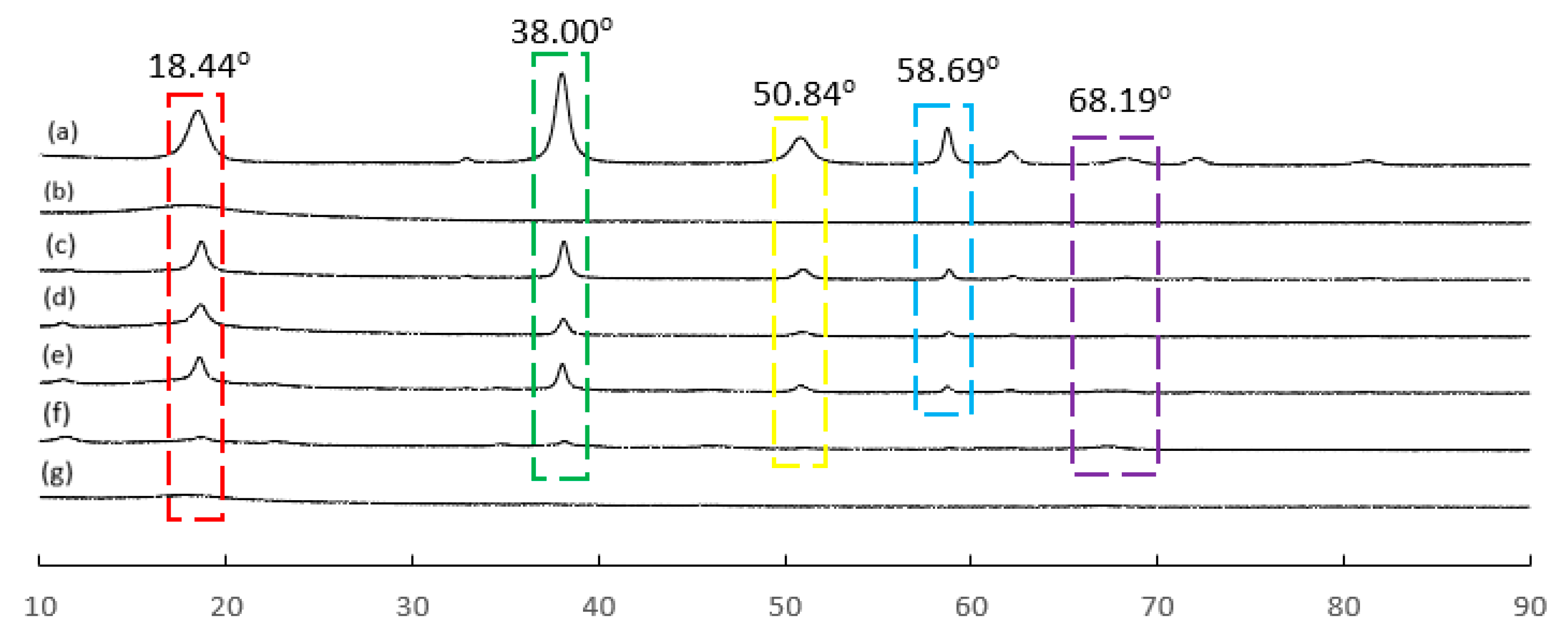 Membranes 12 00860 g006 Membranes 12 00860 g006