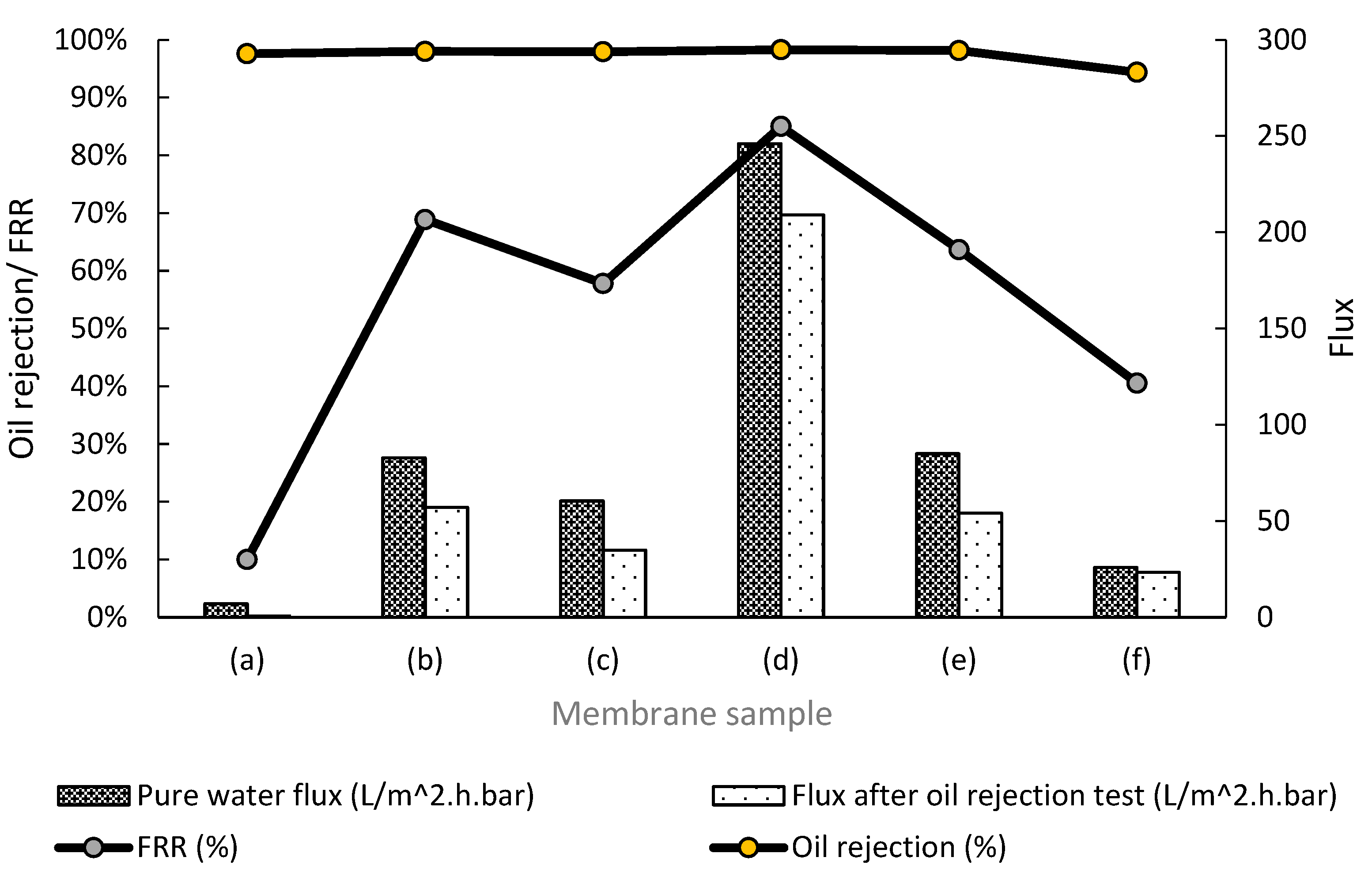 Membranes 12 00860 g007 Membranes 12 00860 g007