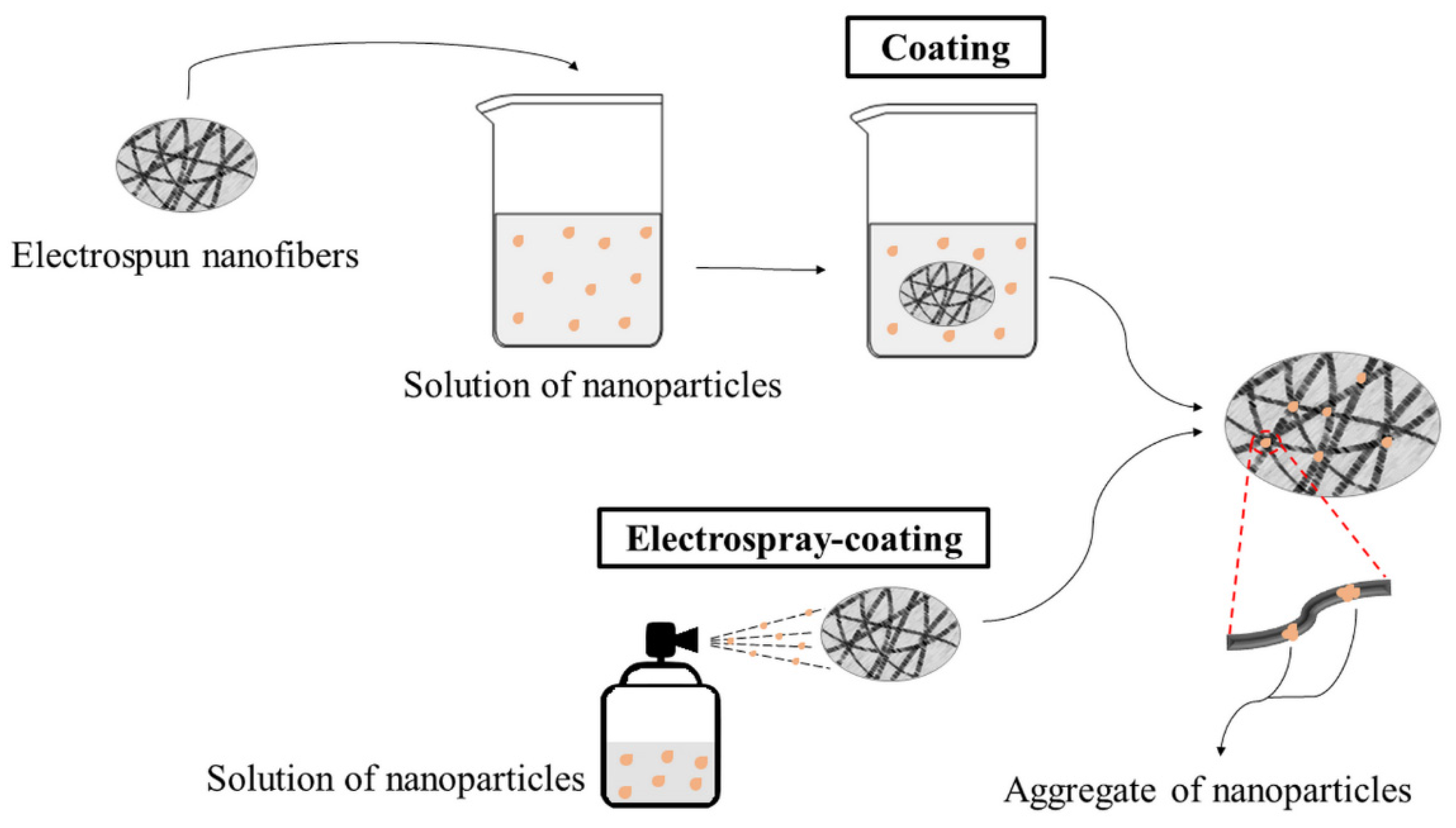 Membranes 12 00861 g008